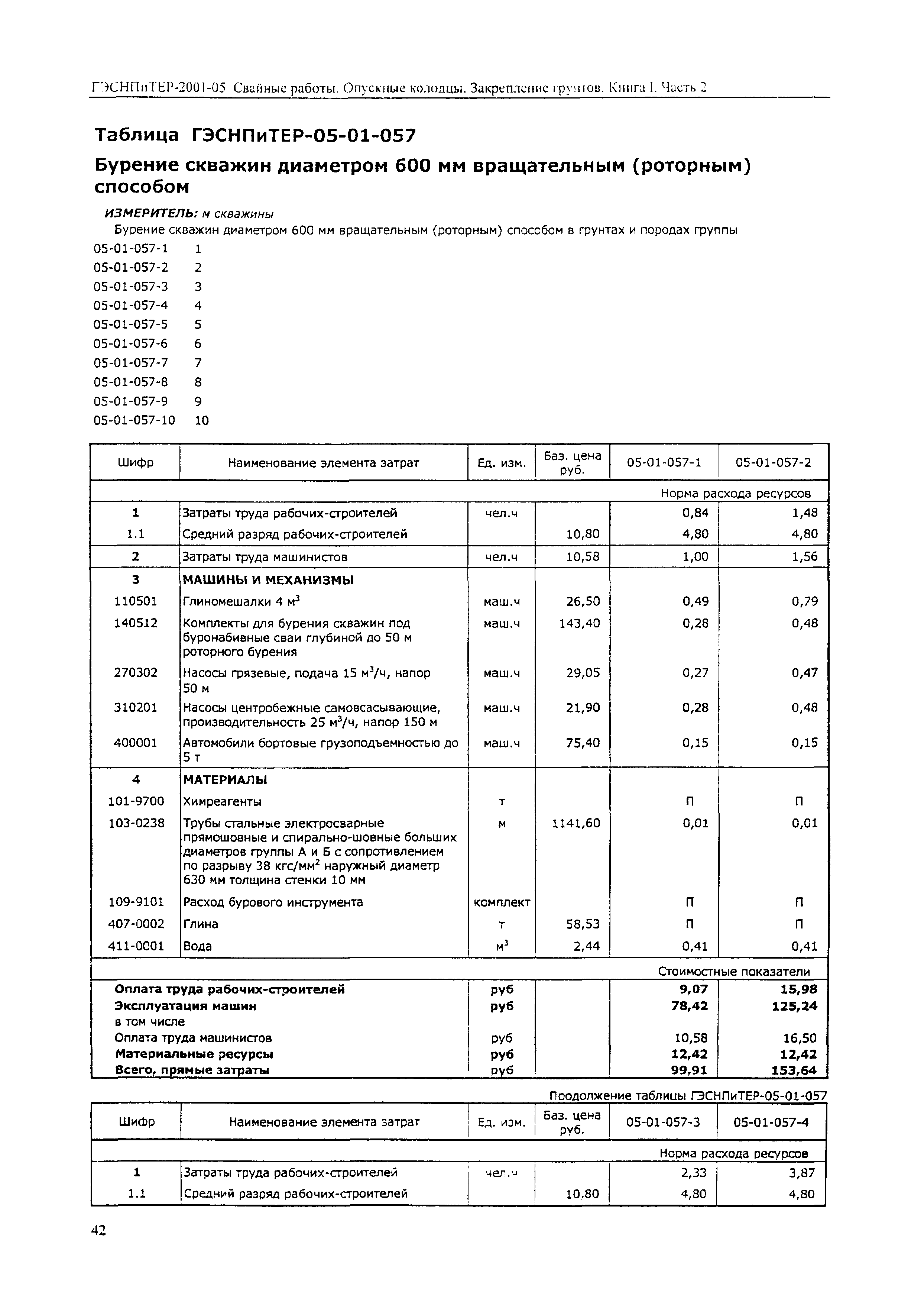 ГЭСНПиТЕР 2001-05 (II)