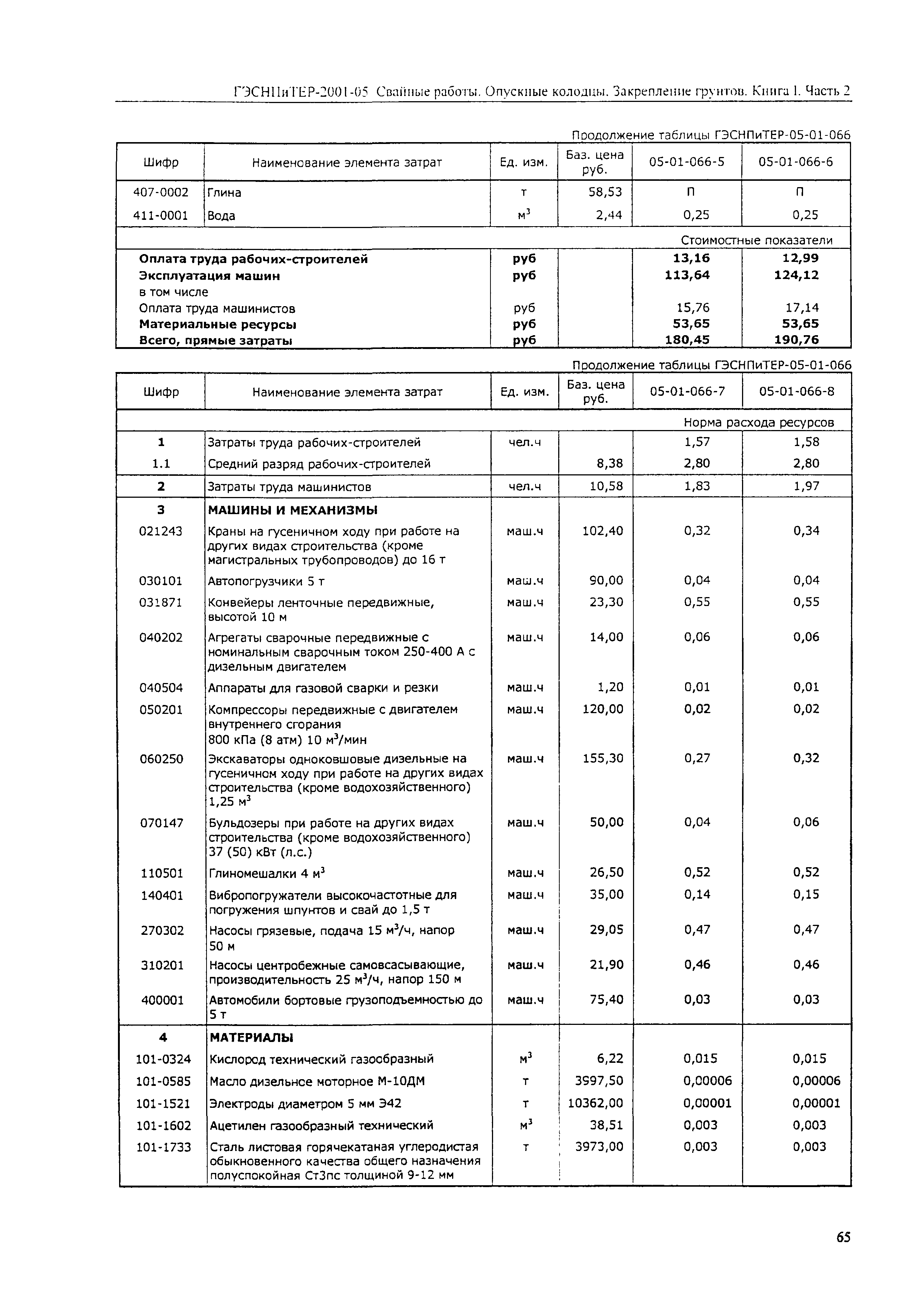 ГЭСНПиТЕР 2001-05 (II)