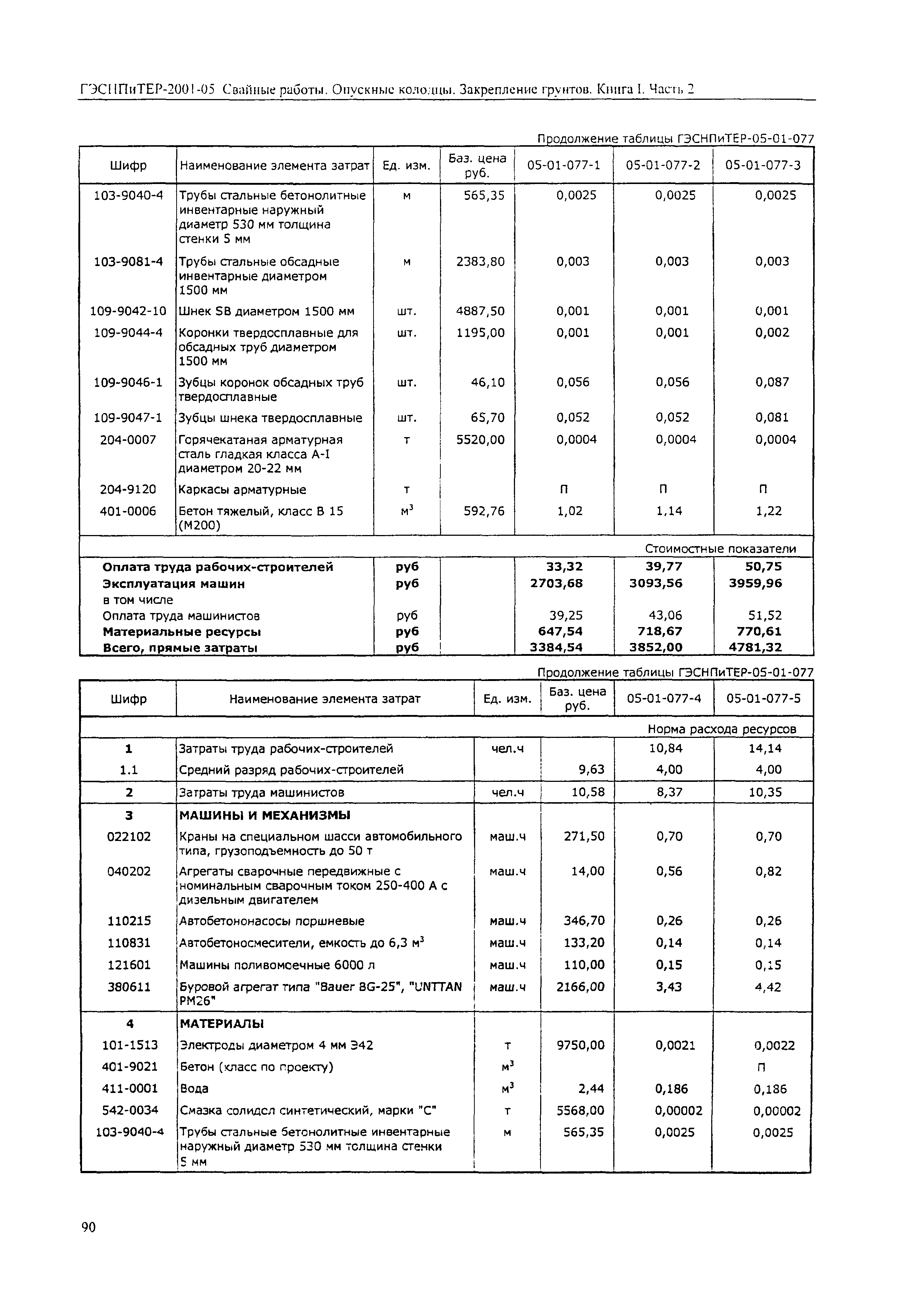 ГЭСНПиТЕР 2001-05 (II)