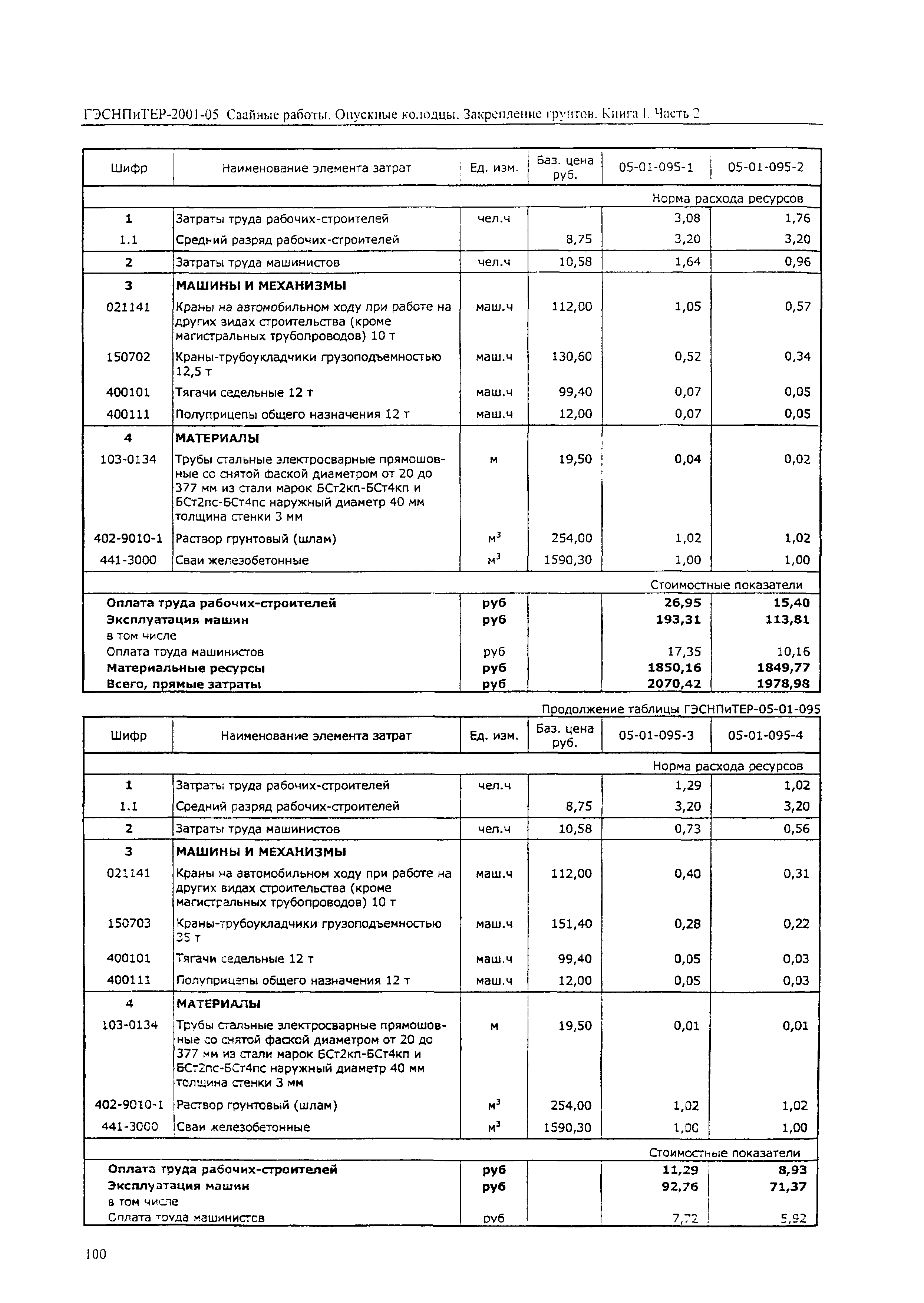 ГЭСНПиТЕР 2001-05 (II)