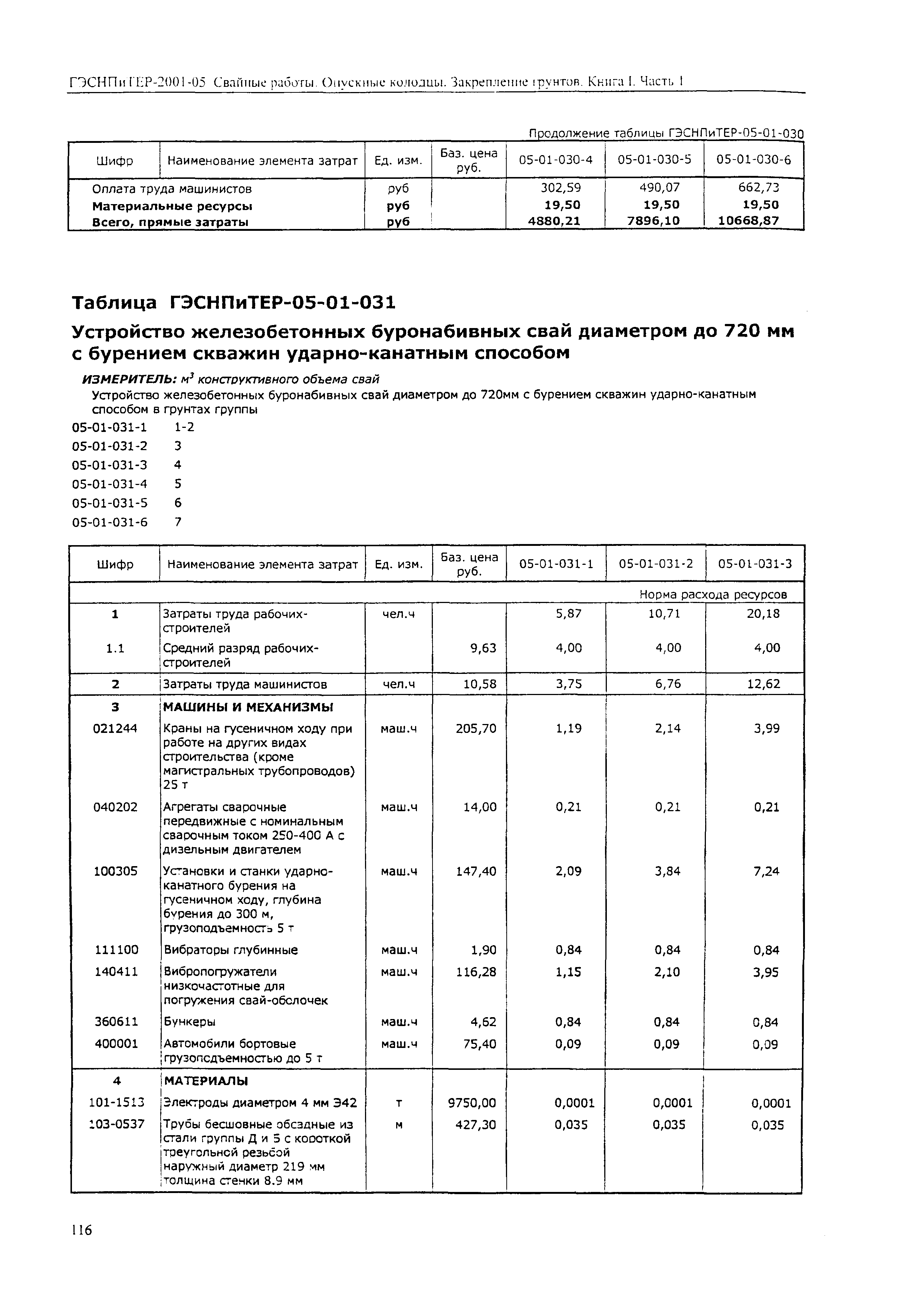 ГЭСНПиТЕР 2001-05 (I)