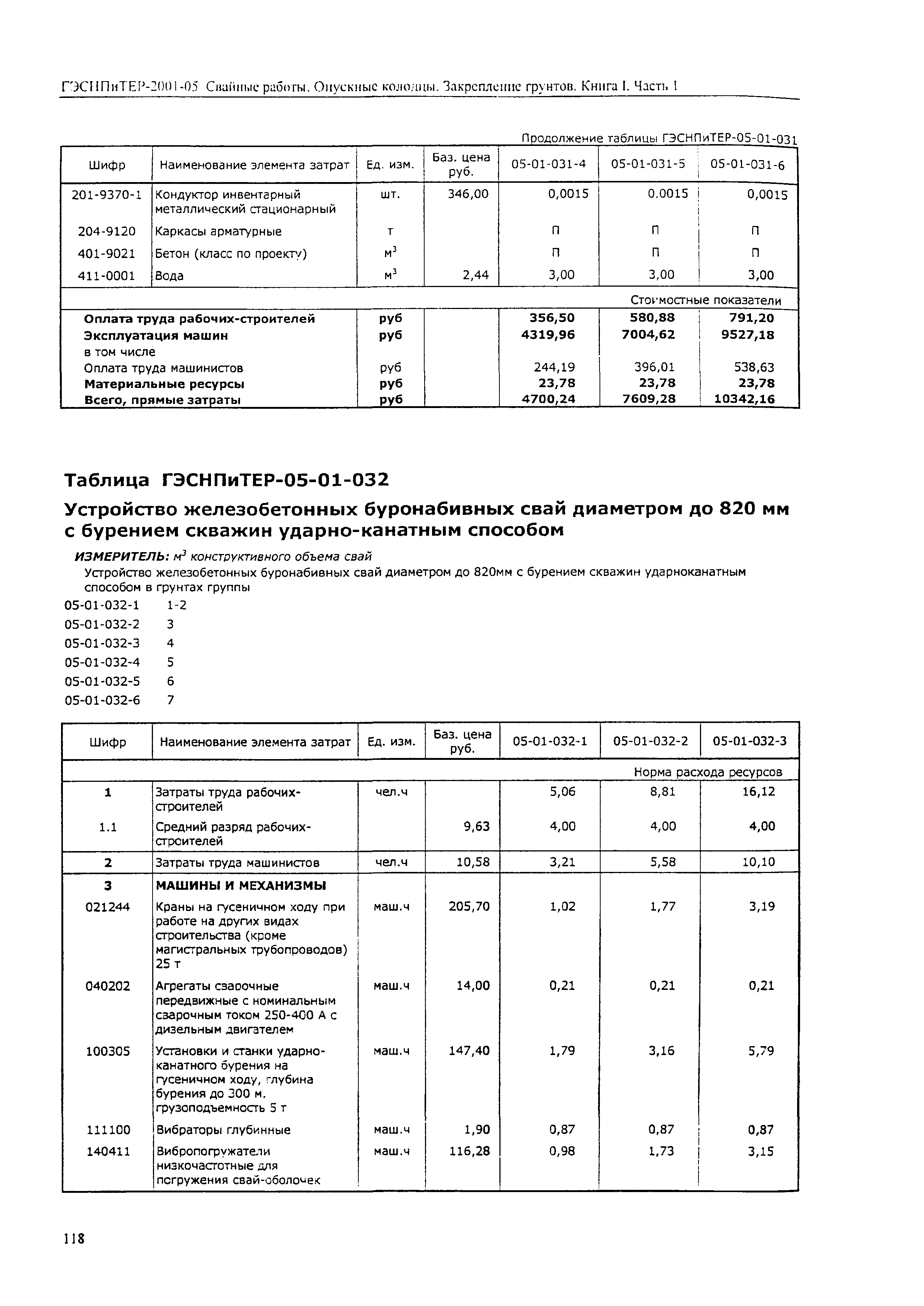 ГЭСНПиТЕР 2001-05 (I)