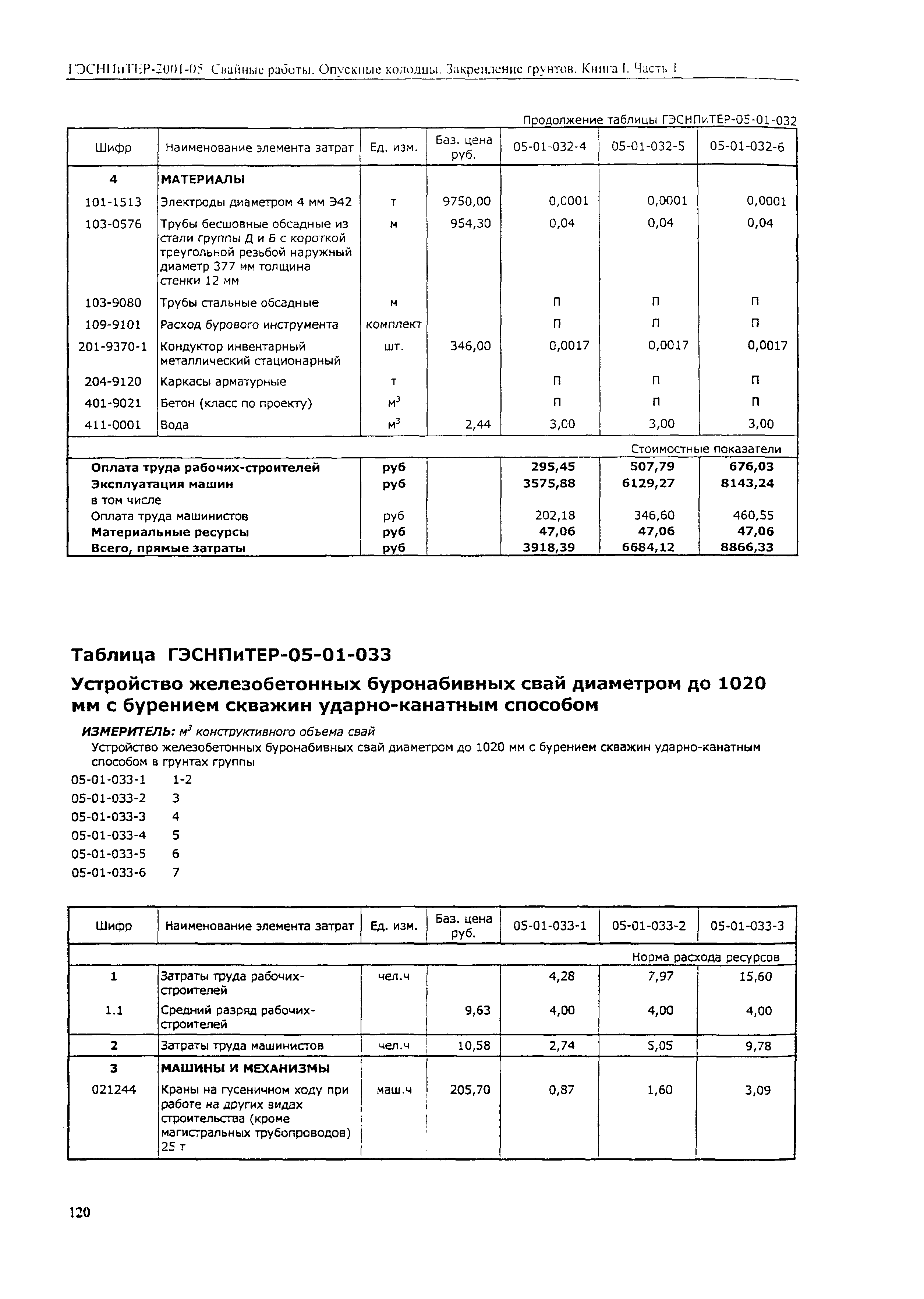 ГЭСНПиТЕР 2001-05 (I)