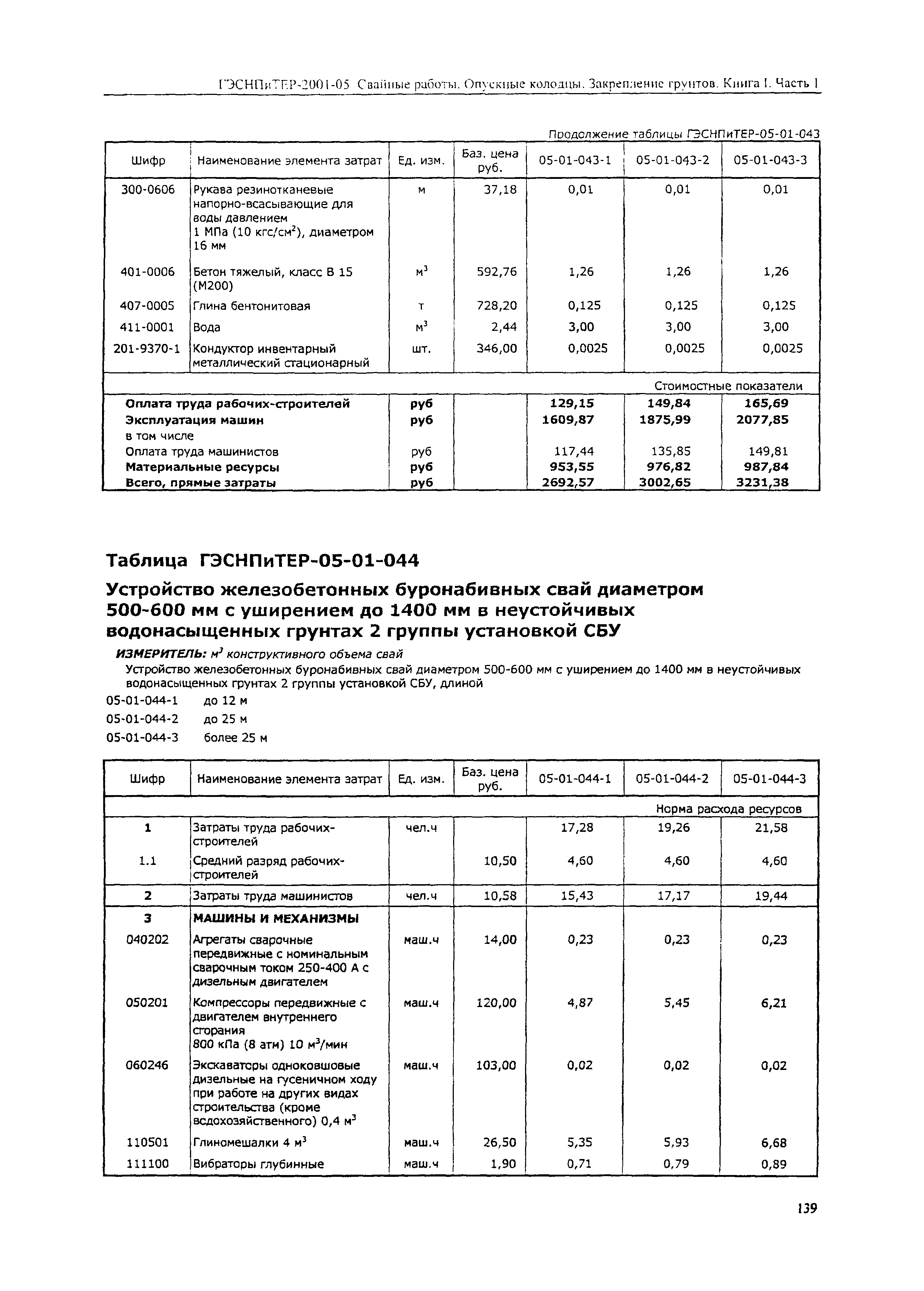 ГЭСНПиТЕР 2001-05 (I)