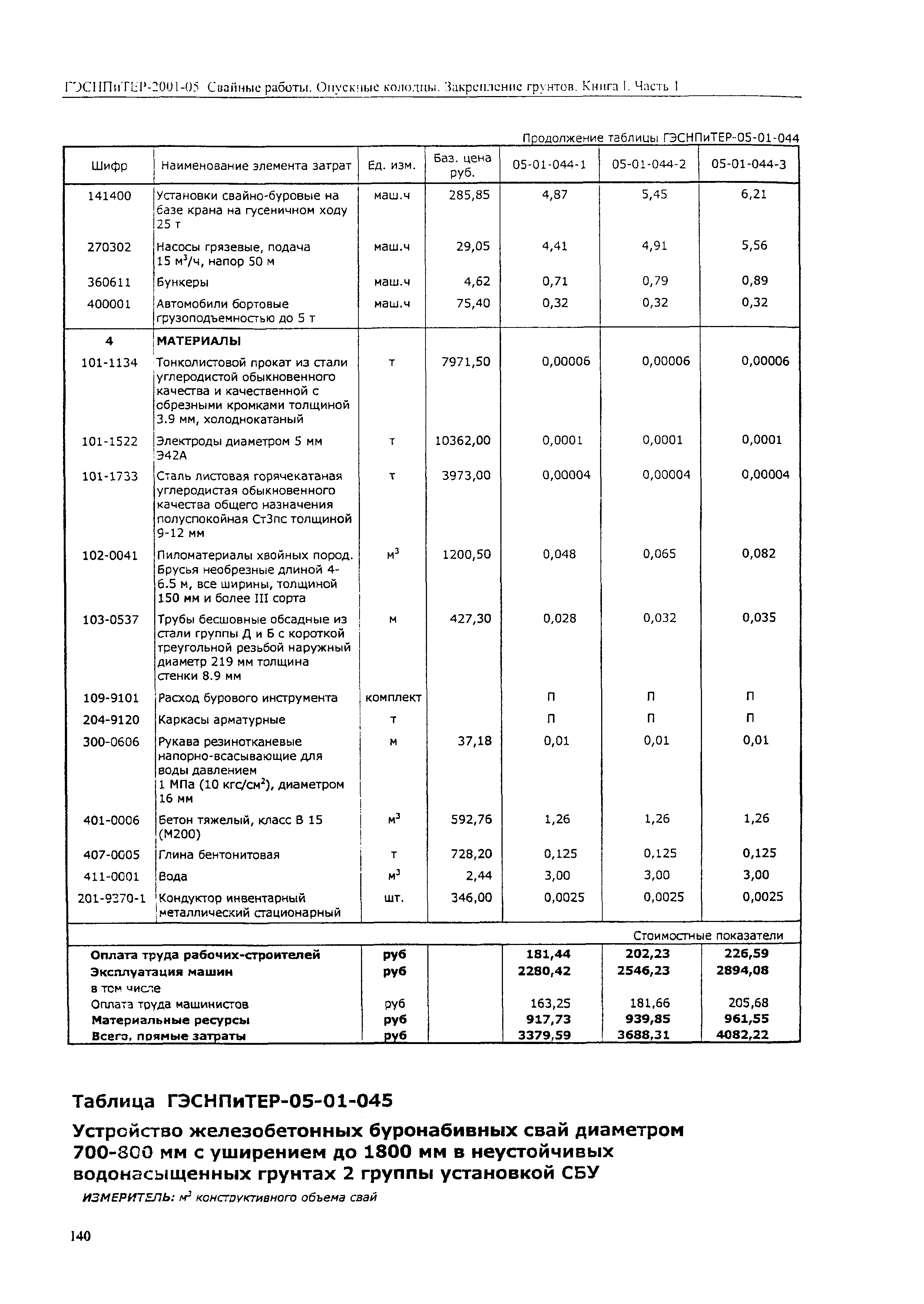 ГЭСНПиТЕР 2001-05 (I)