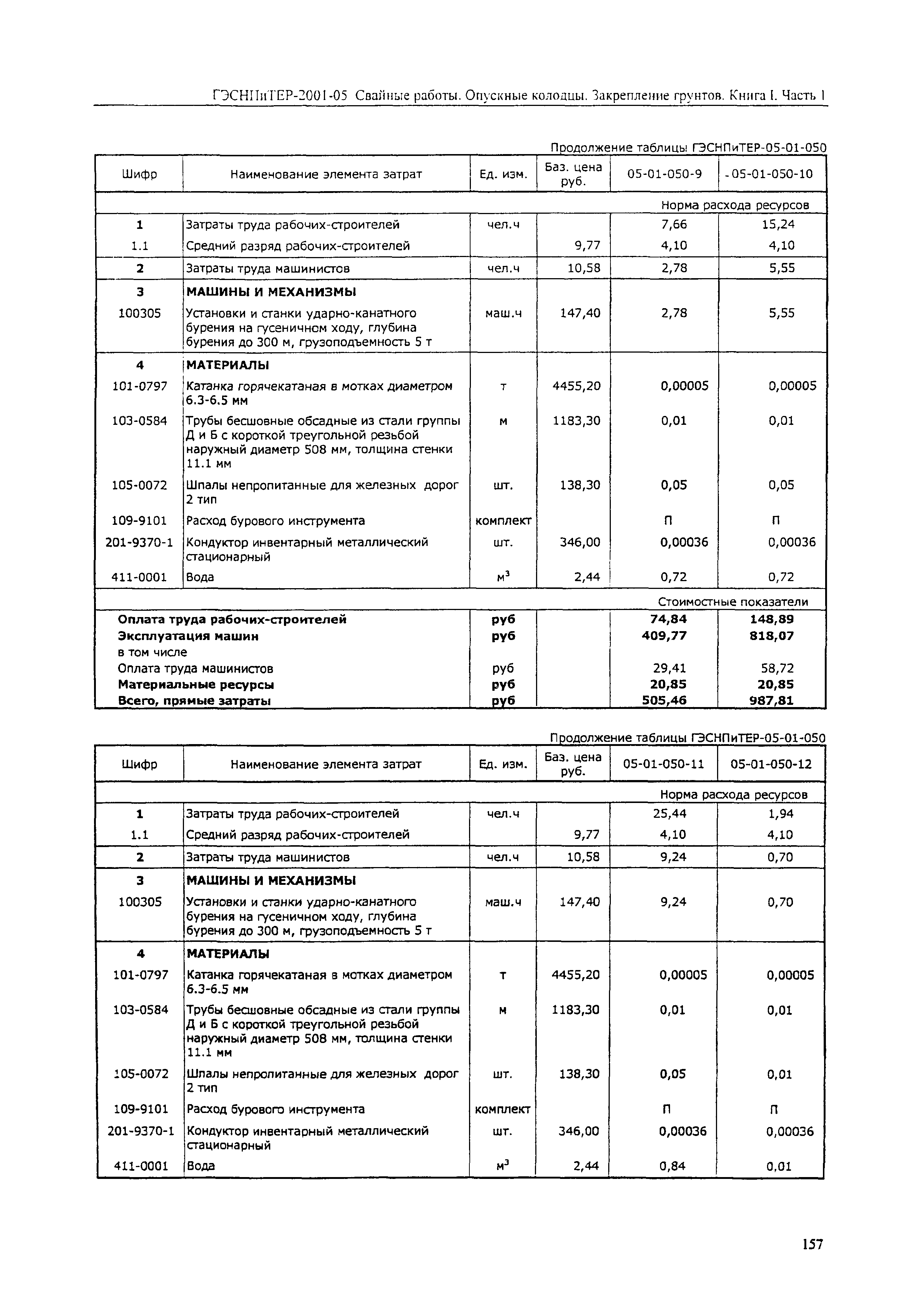 ГЭСНПиТЕР 2001-05 (I)