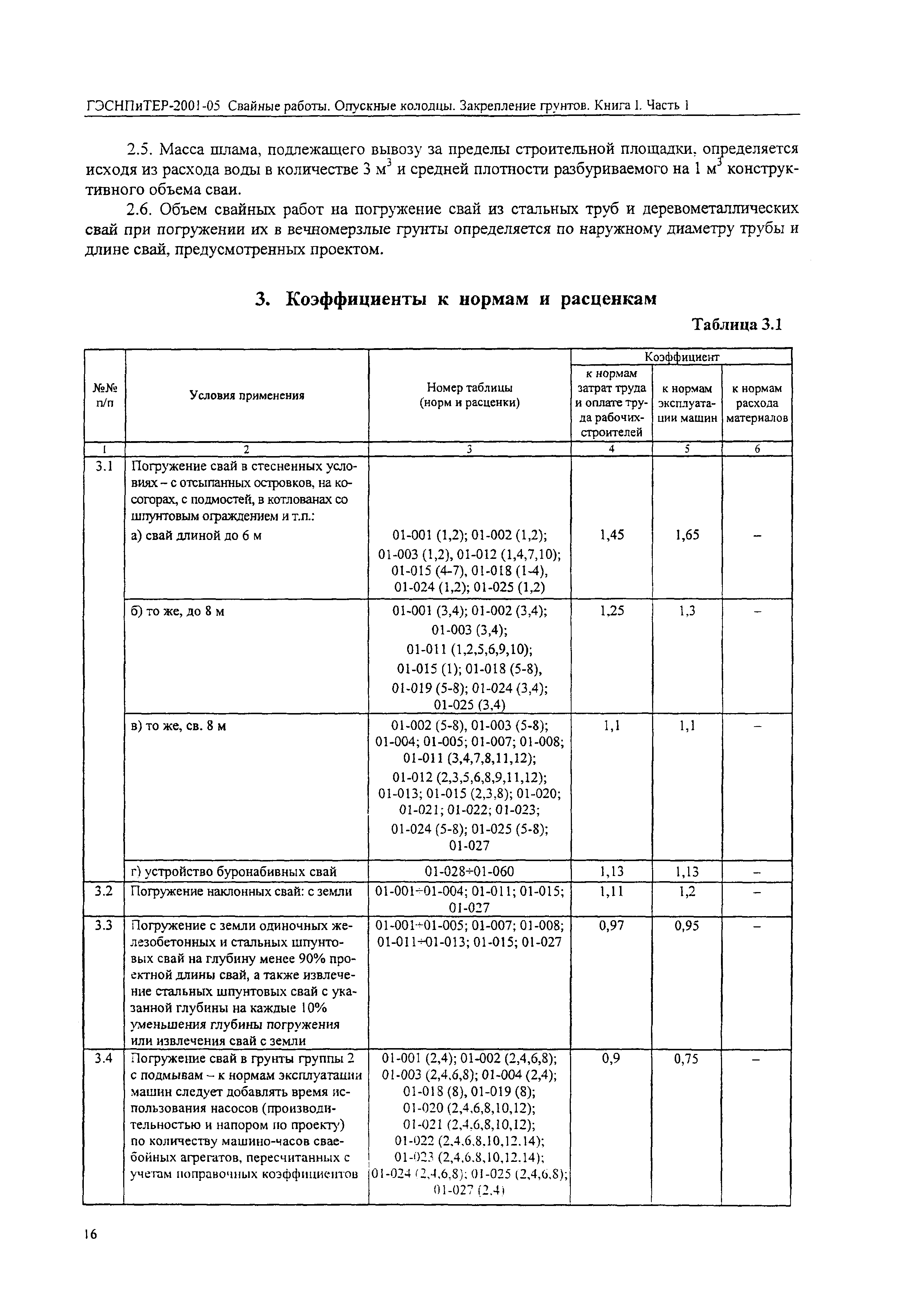 ГЭСНПиТЕР 2001-05 (I)