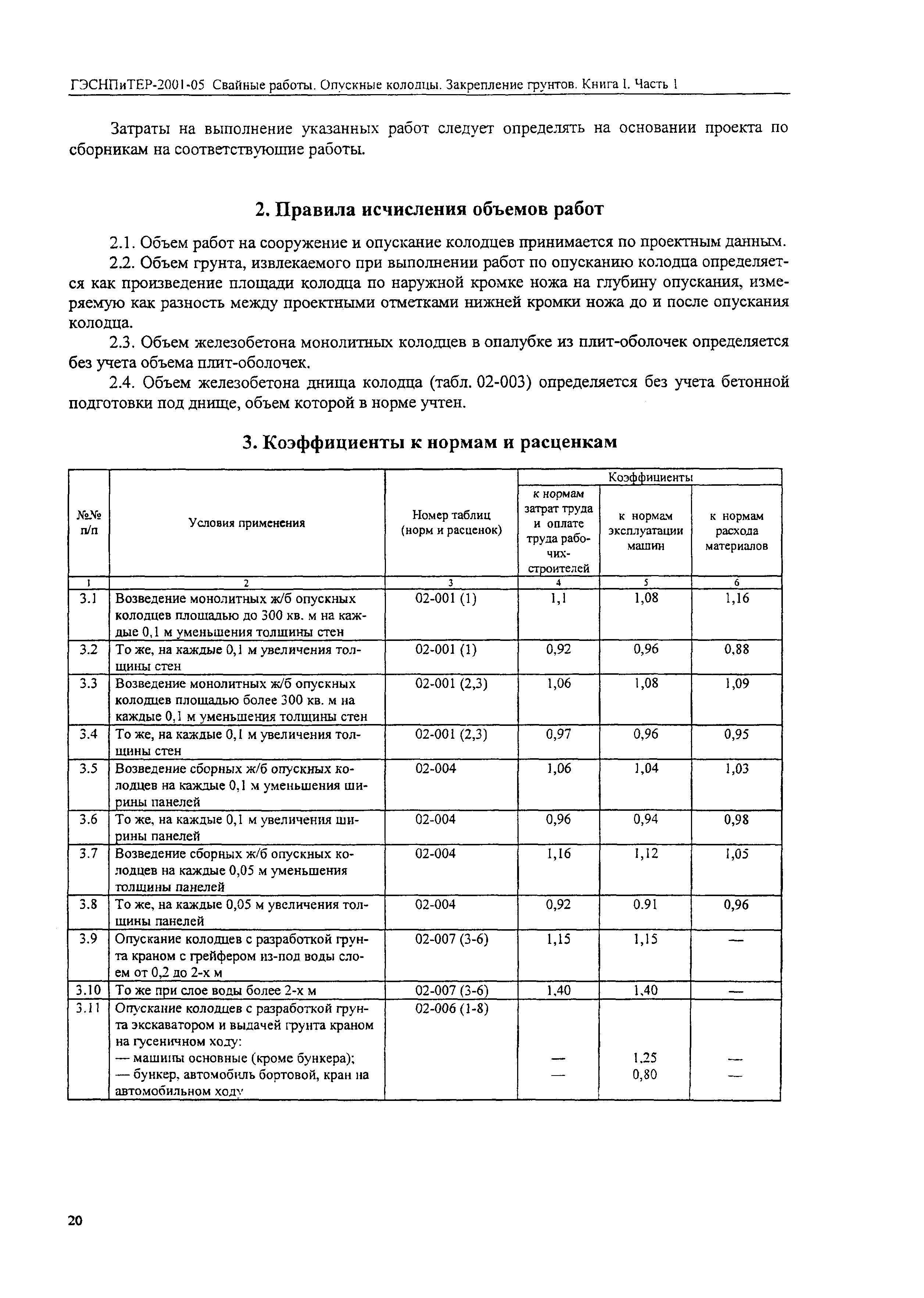 ГЭСНПиТЕР 2001-05 (I)