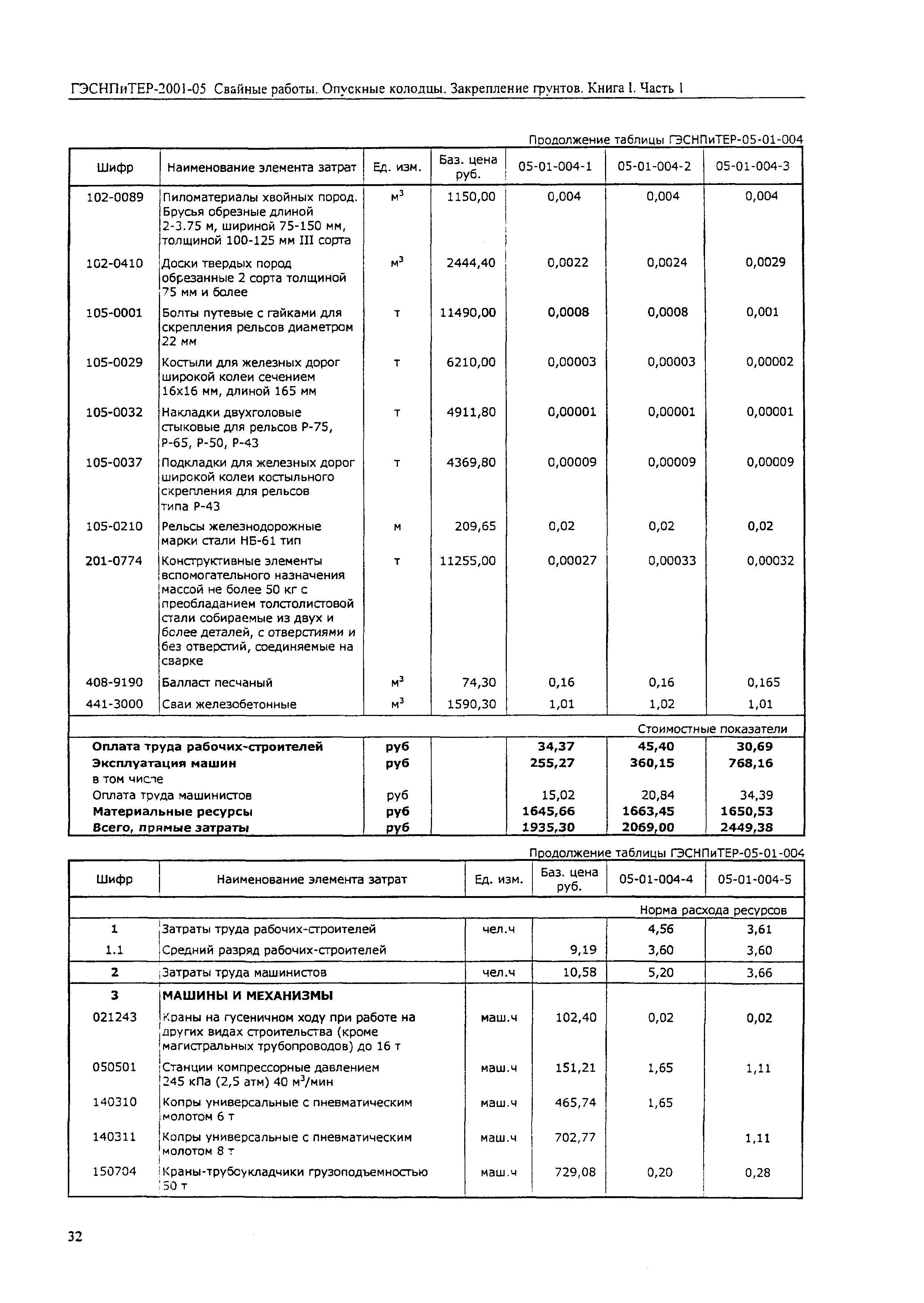 ГЭСНПиТЕР 2001-05 (I)