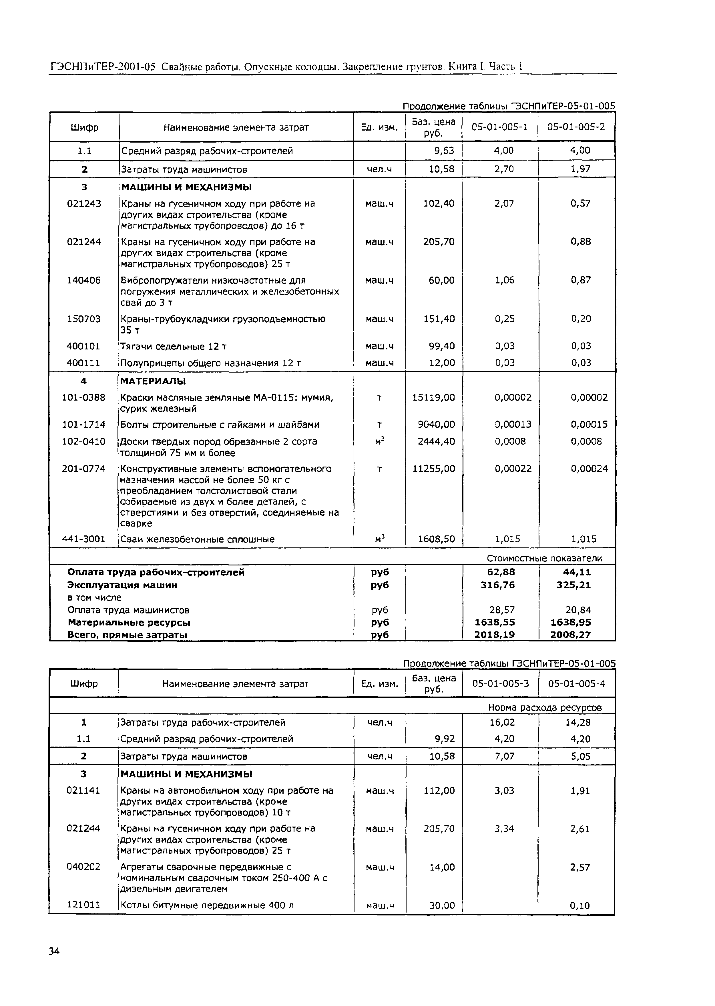 ГЭСНПиТЕР 2001-05 (I)