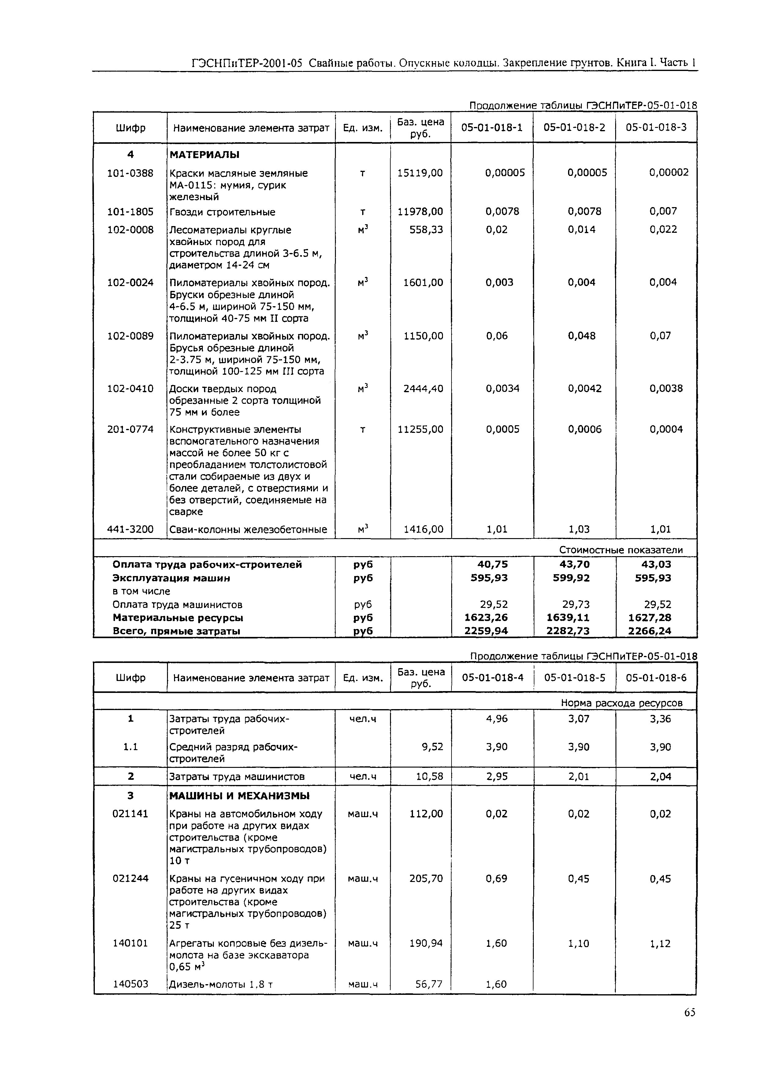 ГЭСНПиТЕР 2001-05 (I)