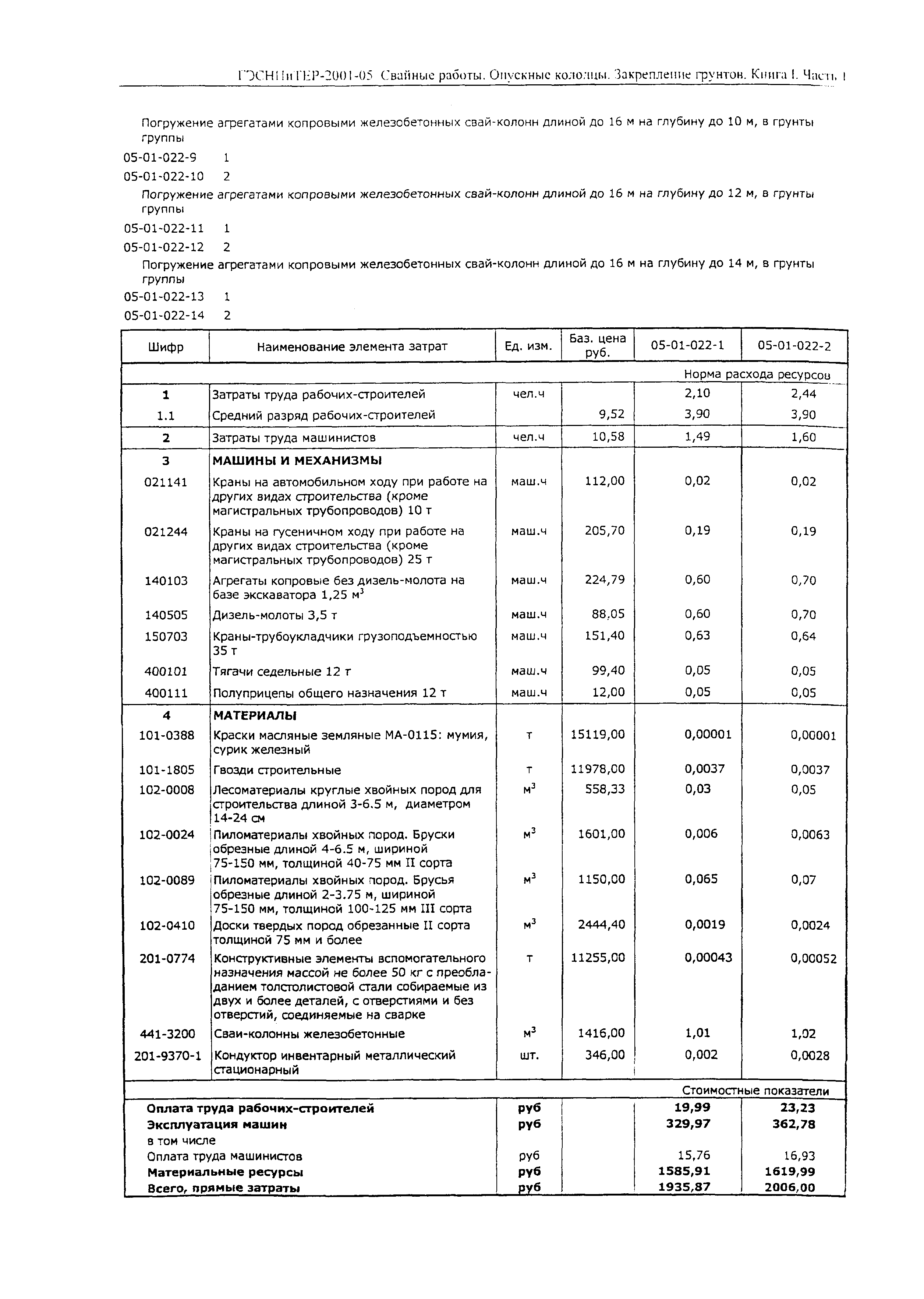 ГЭСНПиТЕР 2001-05 (I)