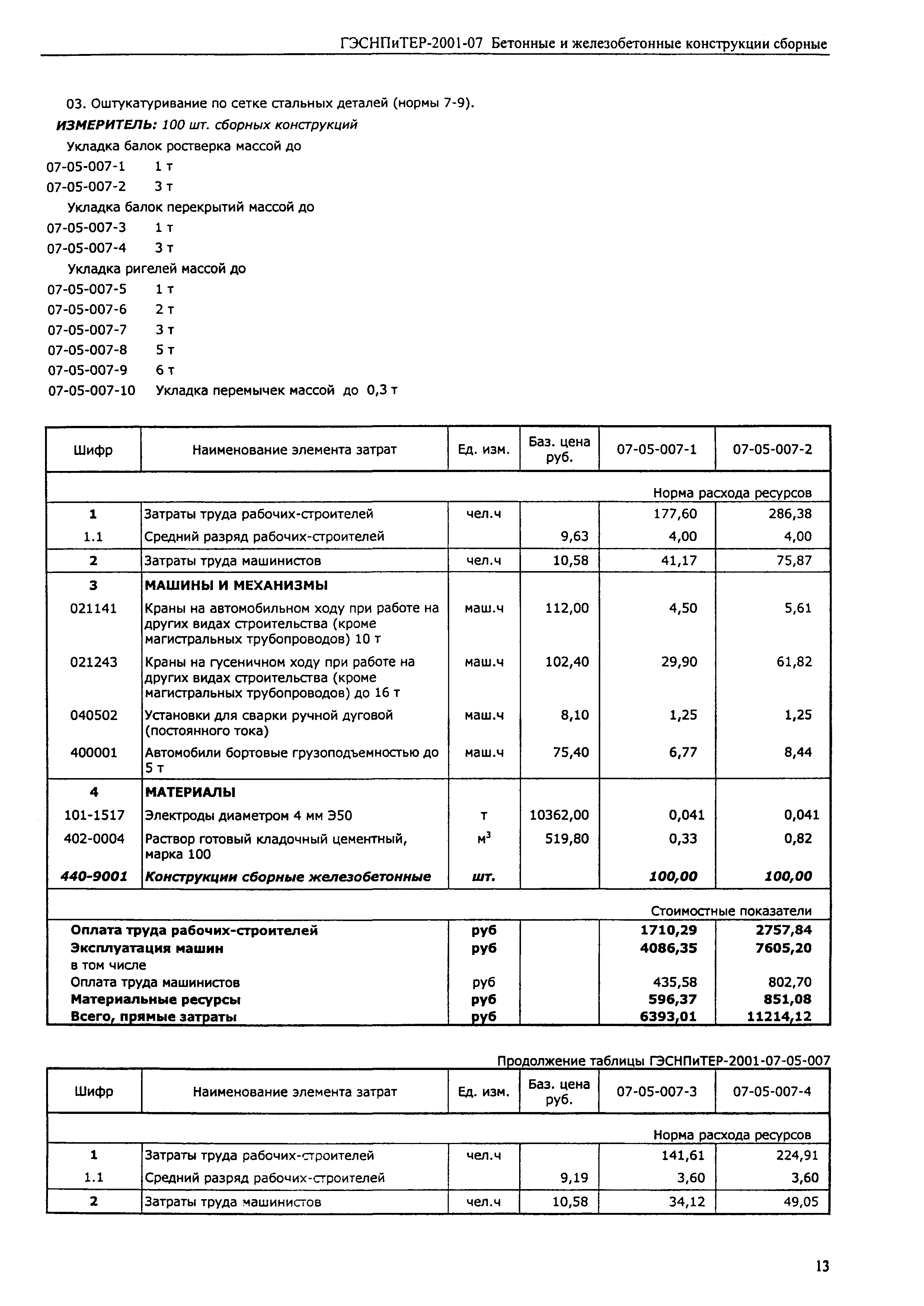 ГЭСНПиТЕР 2001-07 (III)