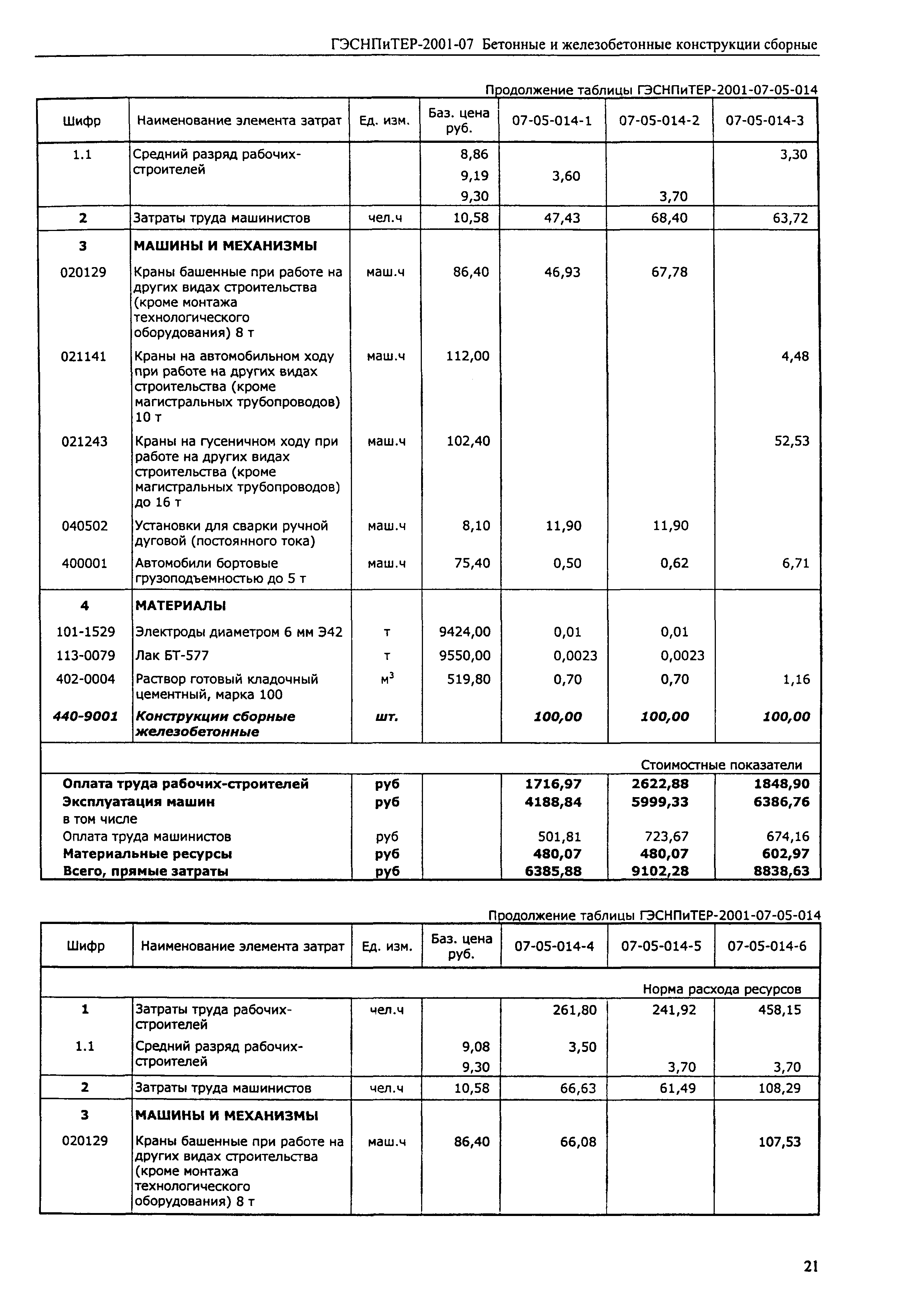 ГЭСНПиТЕР 2001-07 (III)