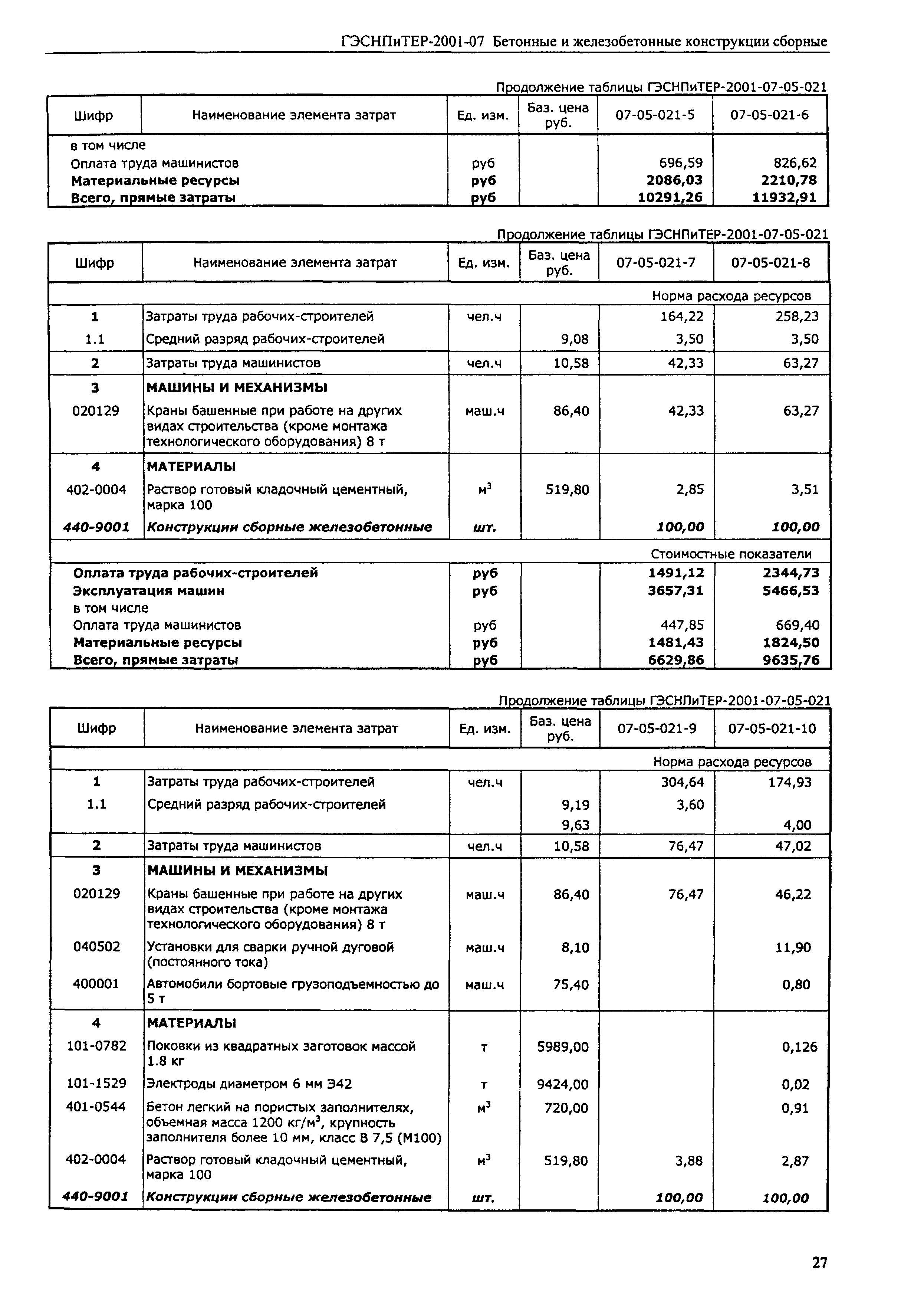 ГЭСНПиТЕР 2001-07 (III)