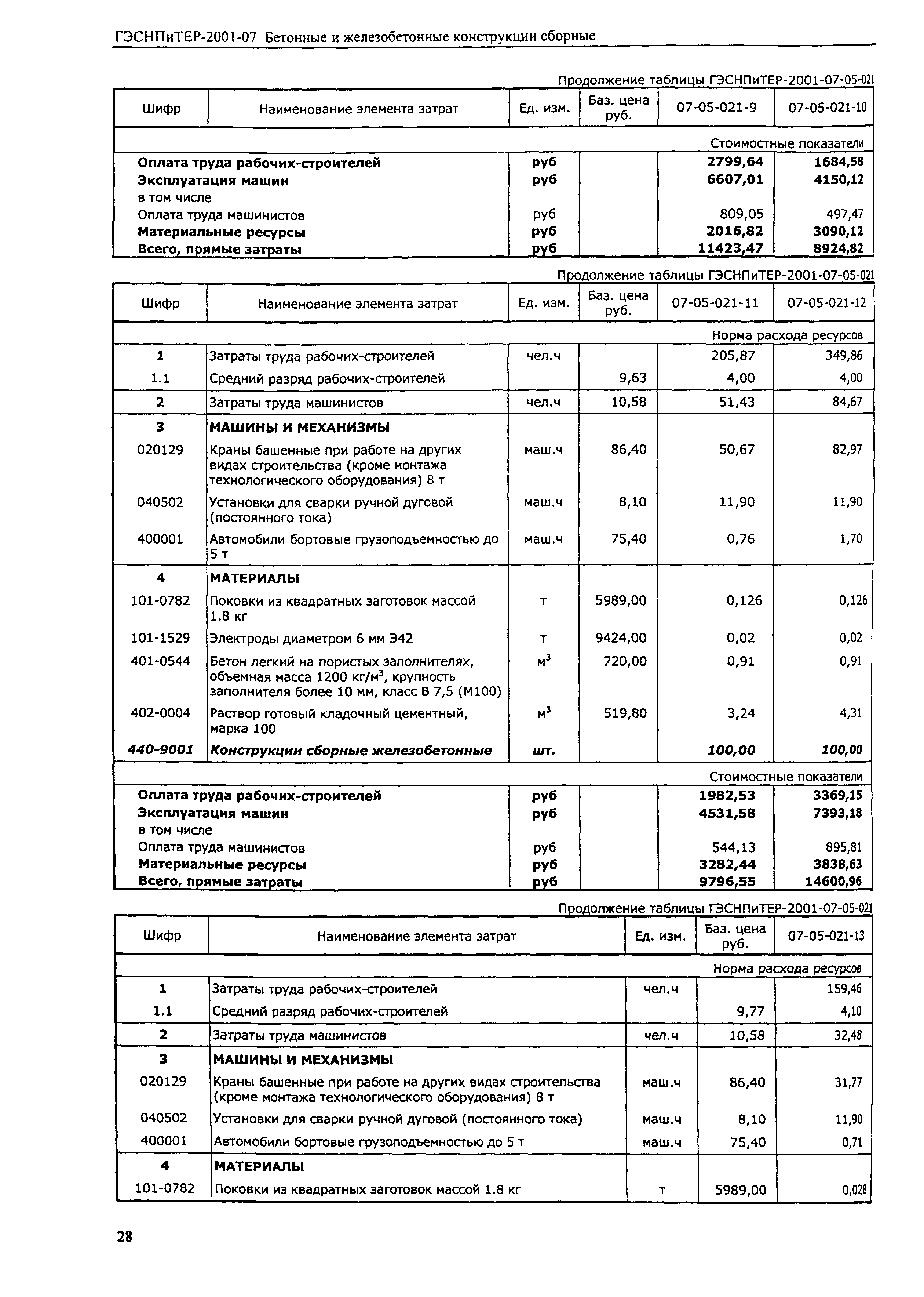 ГЭСНПиТЕР 2001-07 (III)