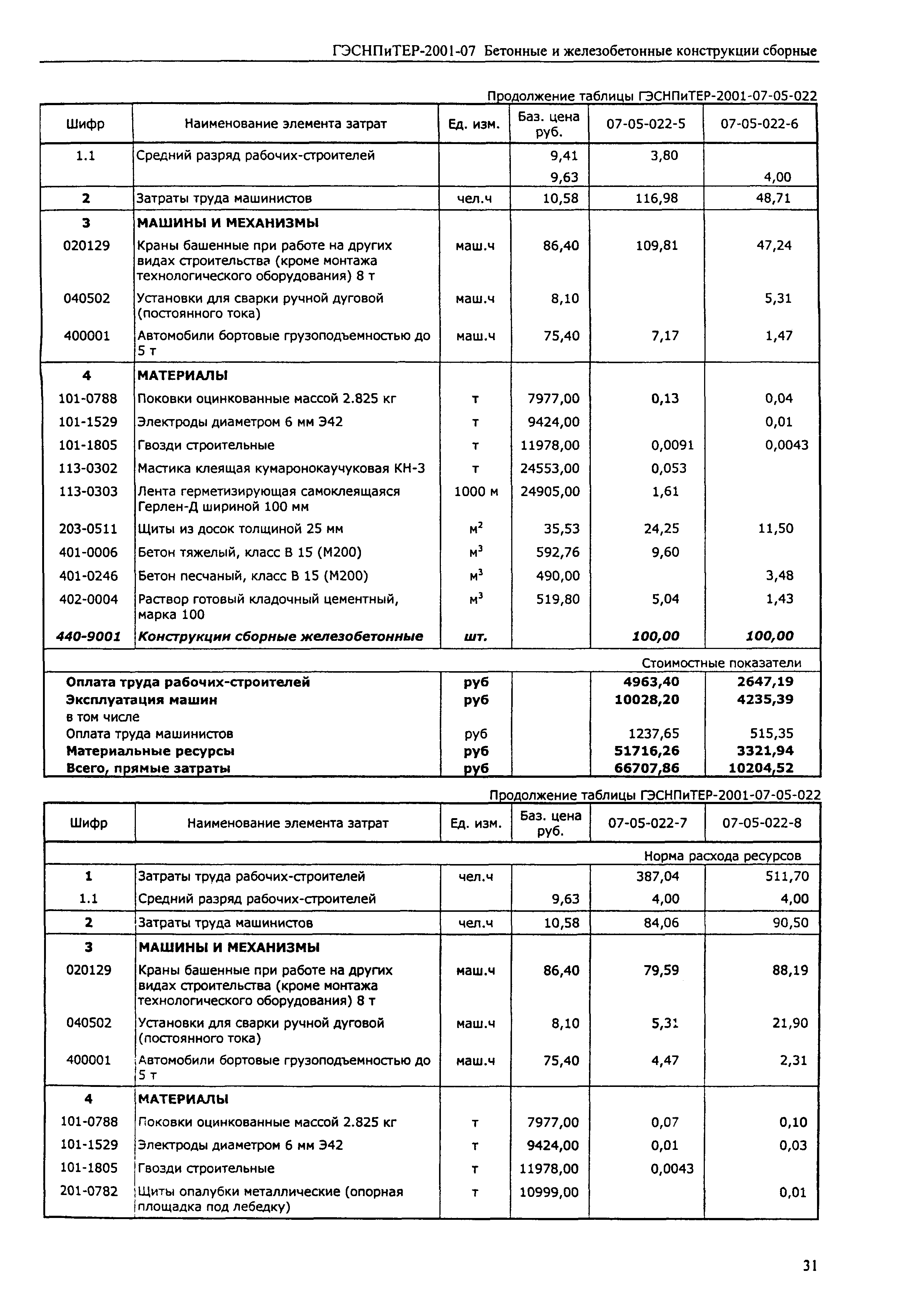 ГЭСНПиТЕР 2001-07 (III)