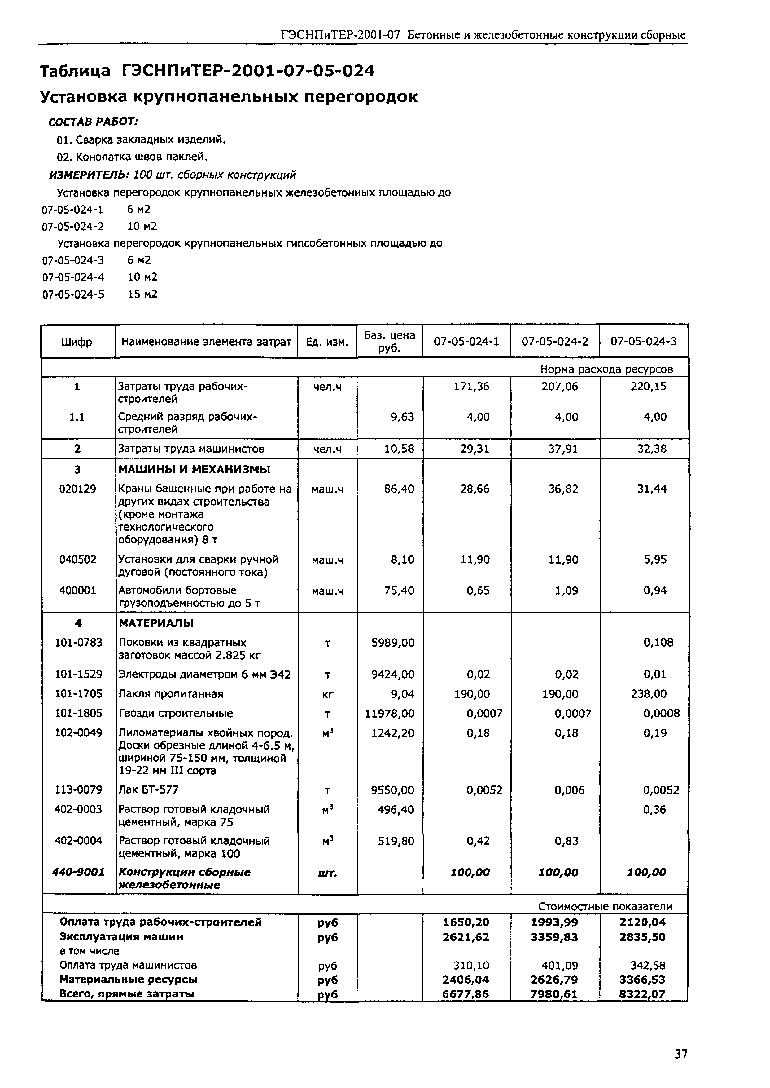 ГЭСНПиТЕР 2001-07 (III)