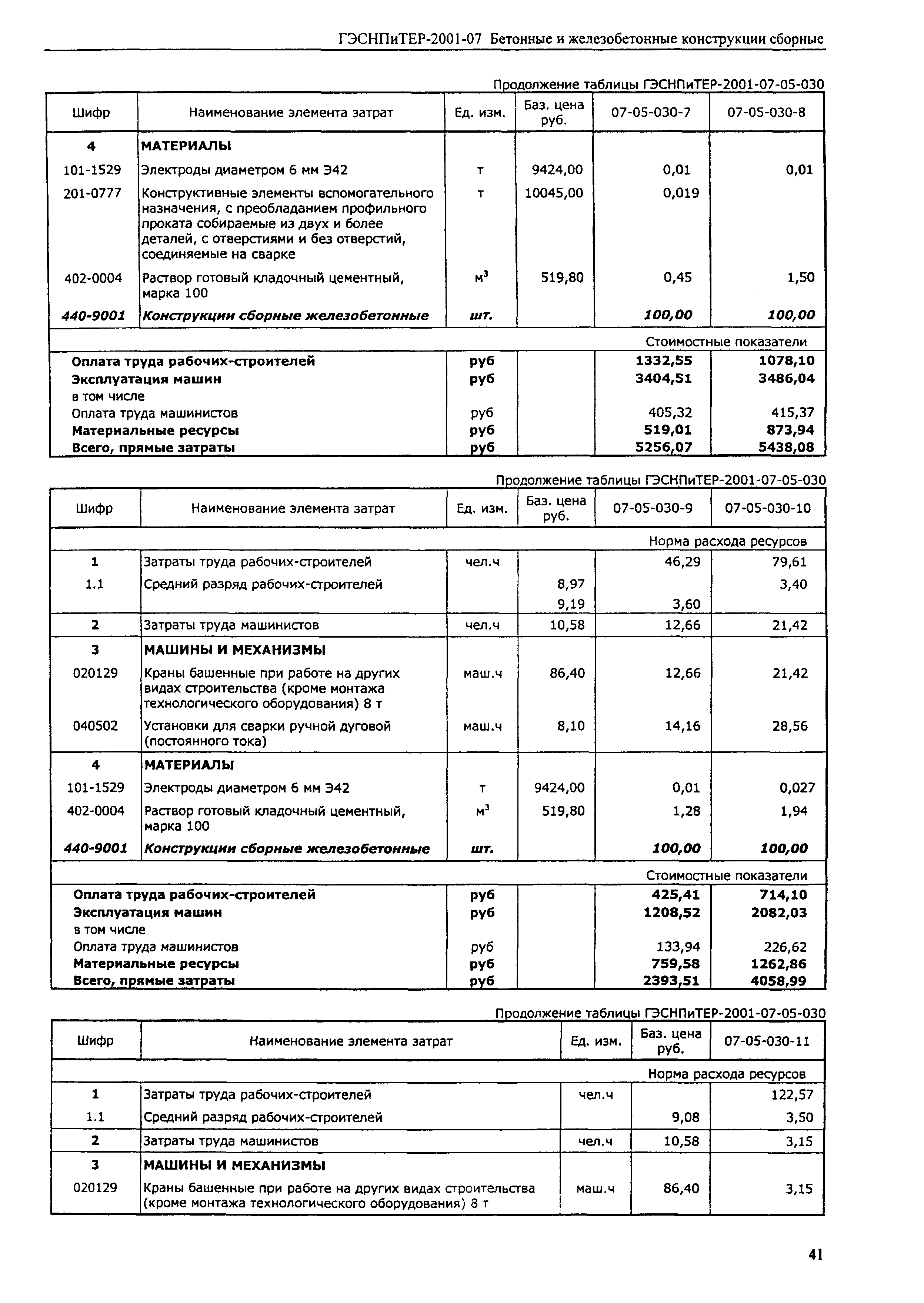 ГЭСНПиТЕР 2001-07 (III)