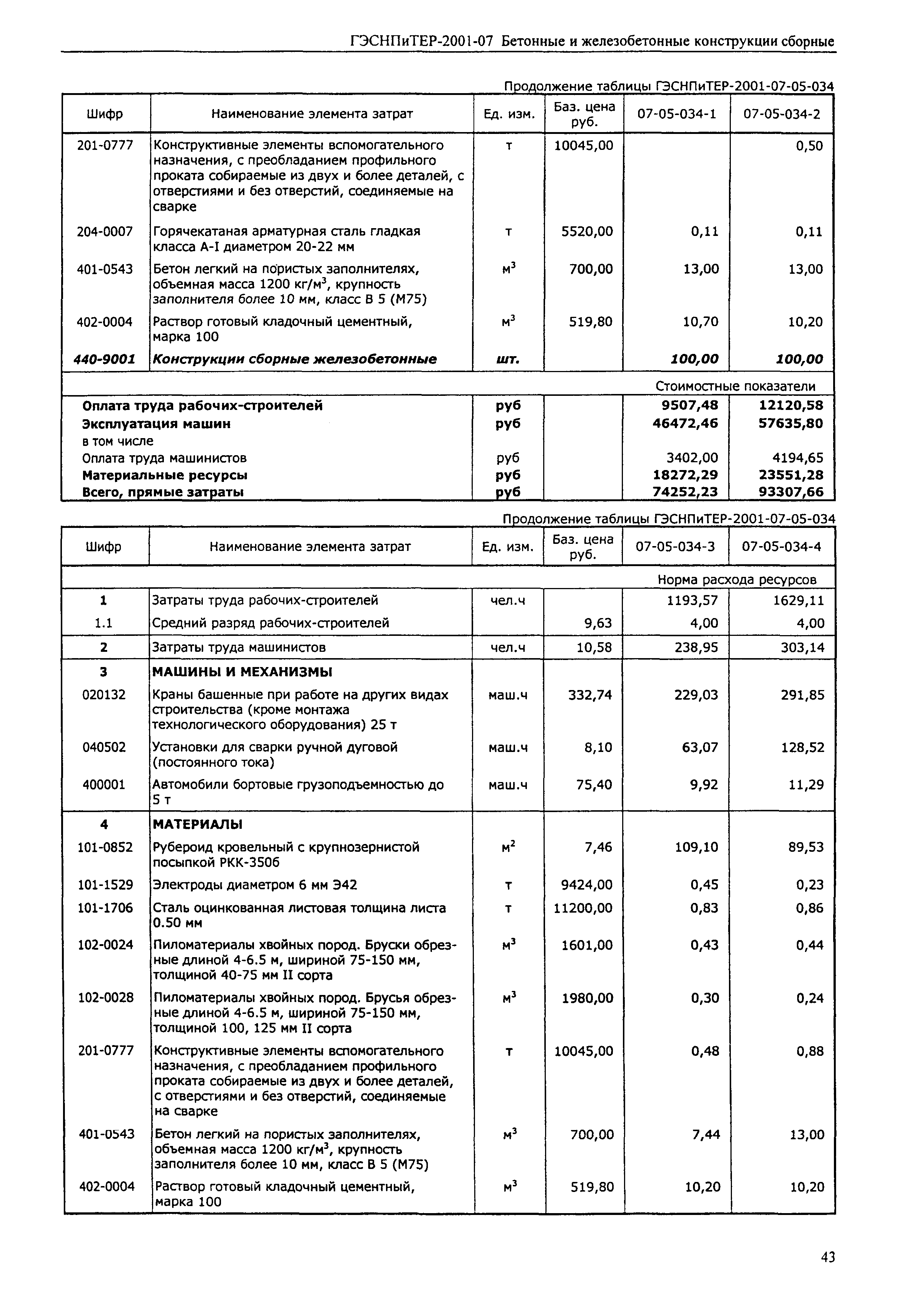 ГЭСНПиТЕР 2001-07 (III)