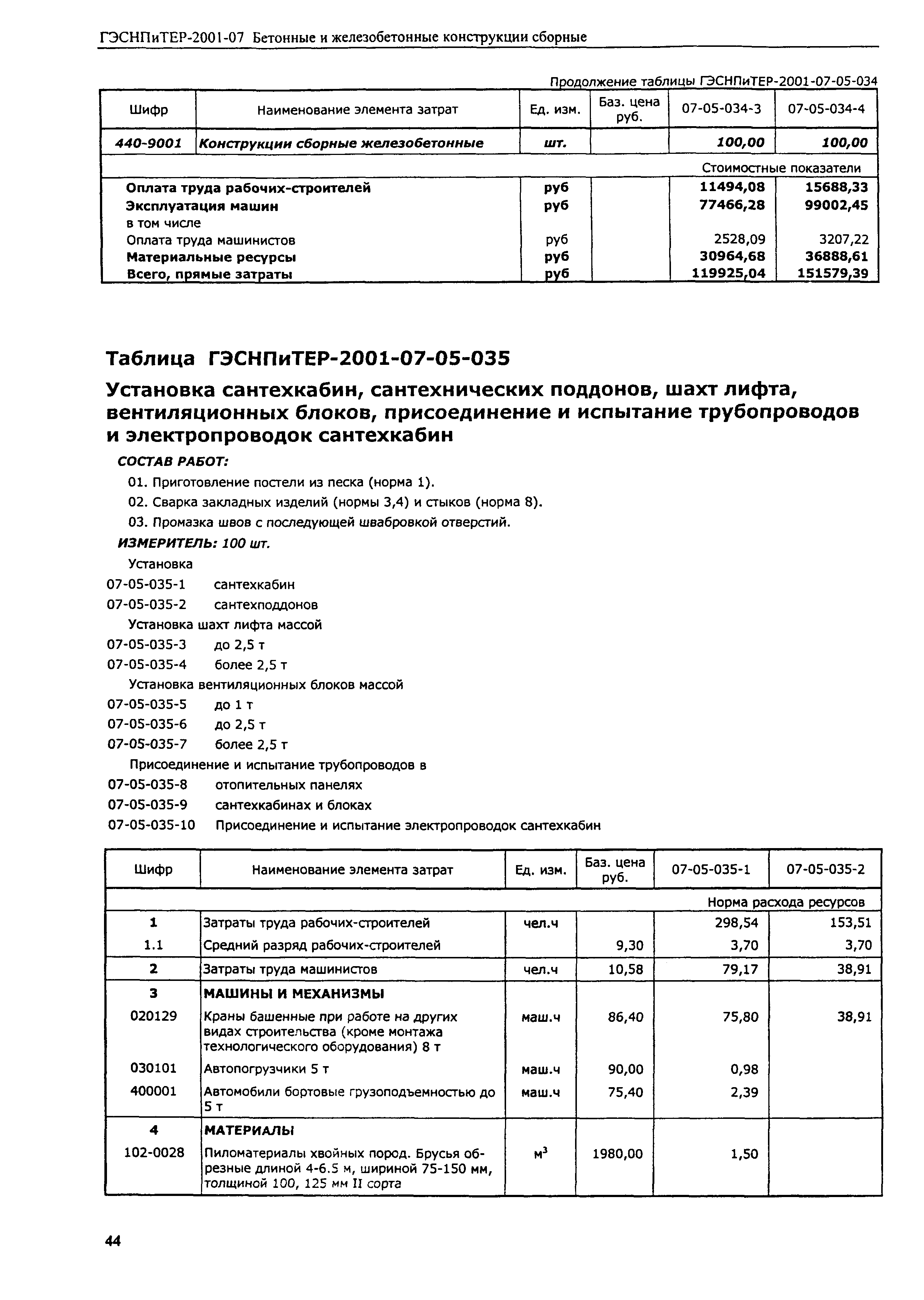 ГЭСНПиТЕР 2001-07 (III)