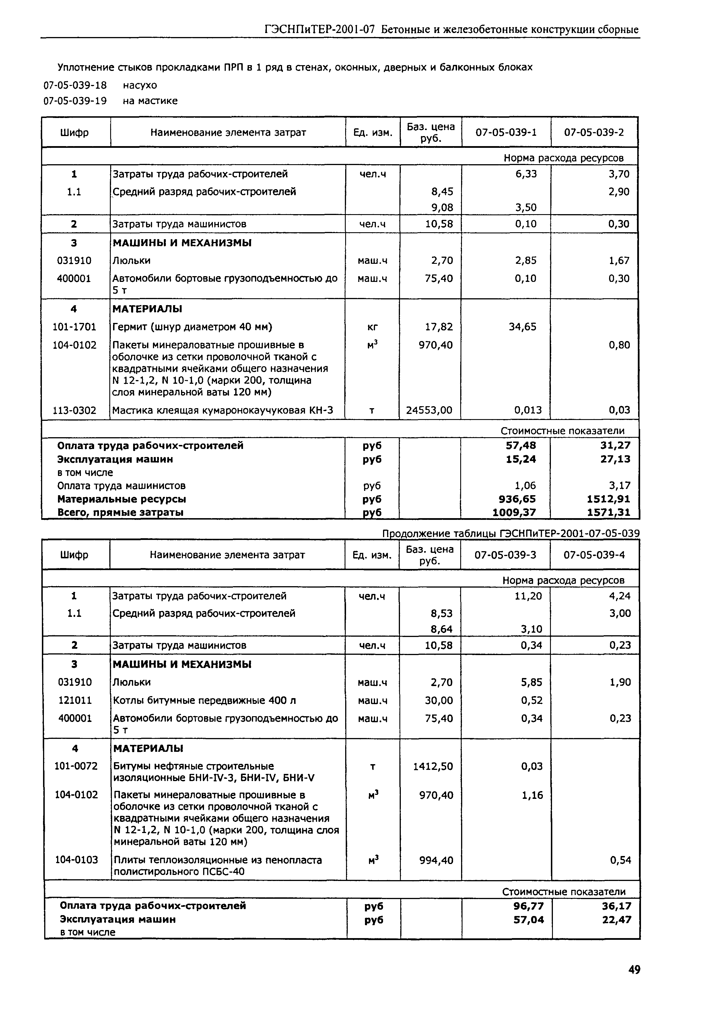 ГЭСНПиТЕР 2001-07 (III)