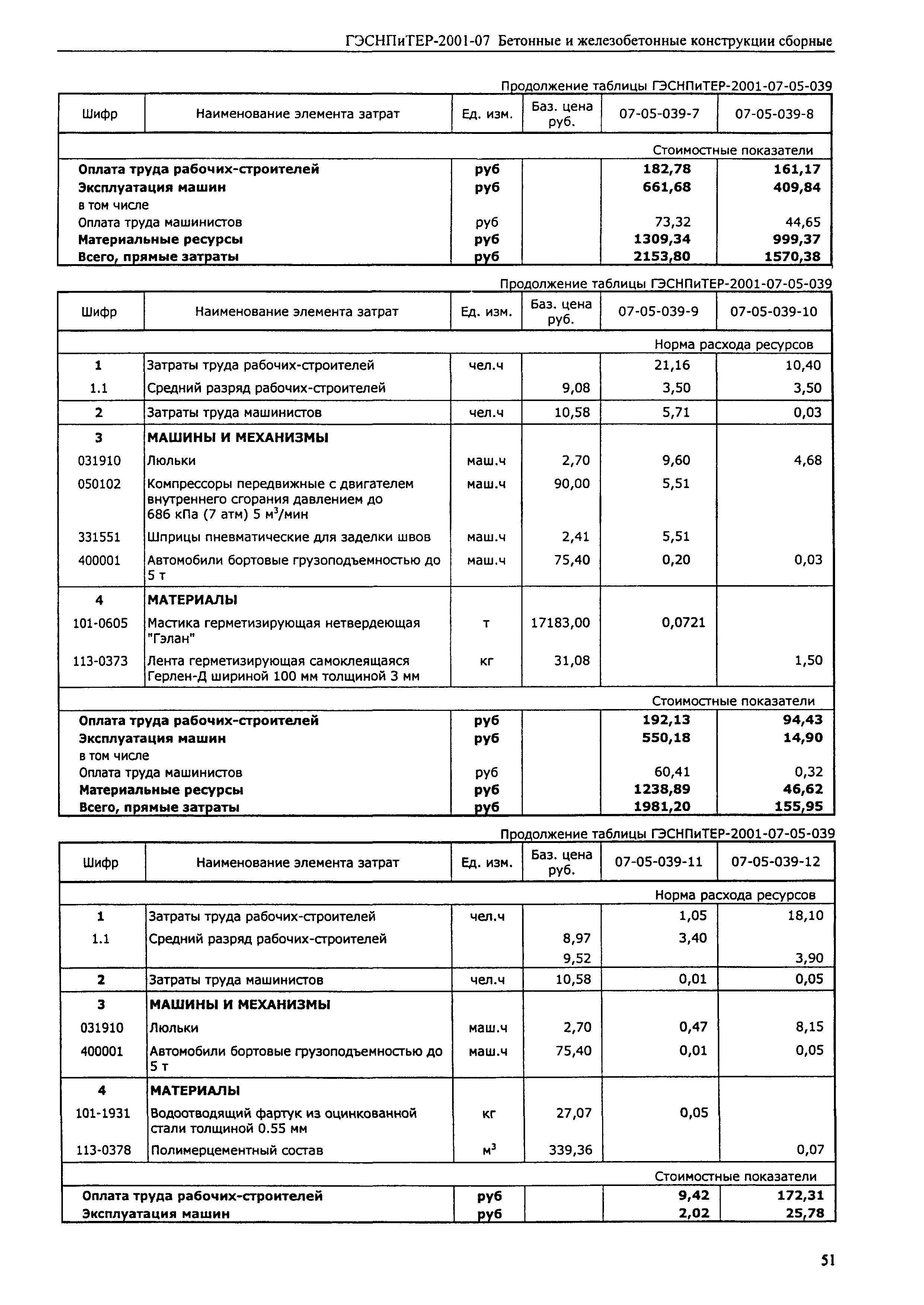 ГЭСНПиТЕР 2001-07 (III)