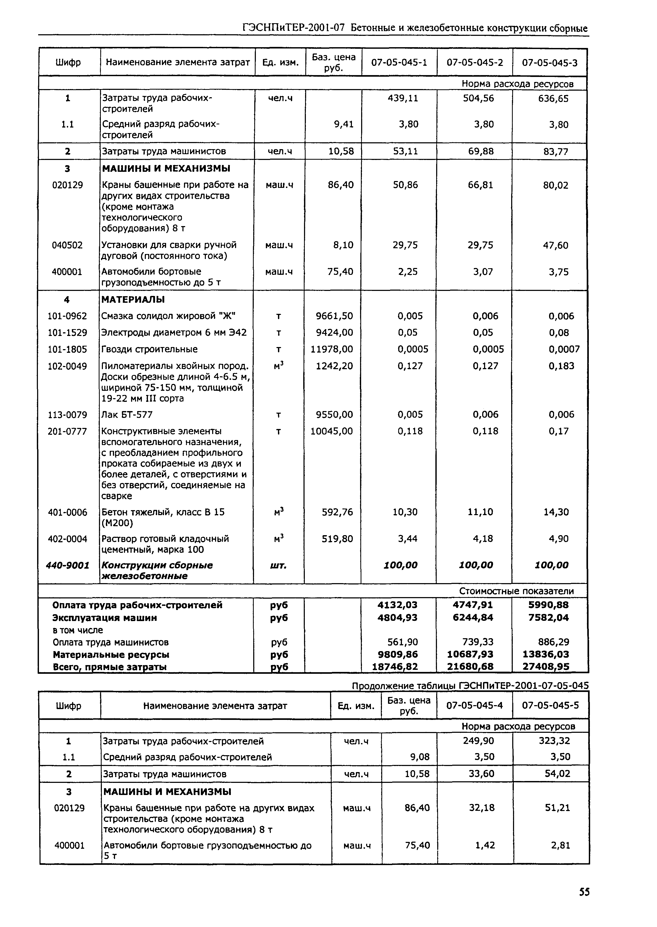 ГЭСНПиТЕР 2001-07 (III)