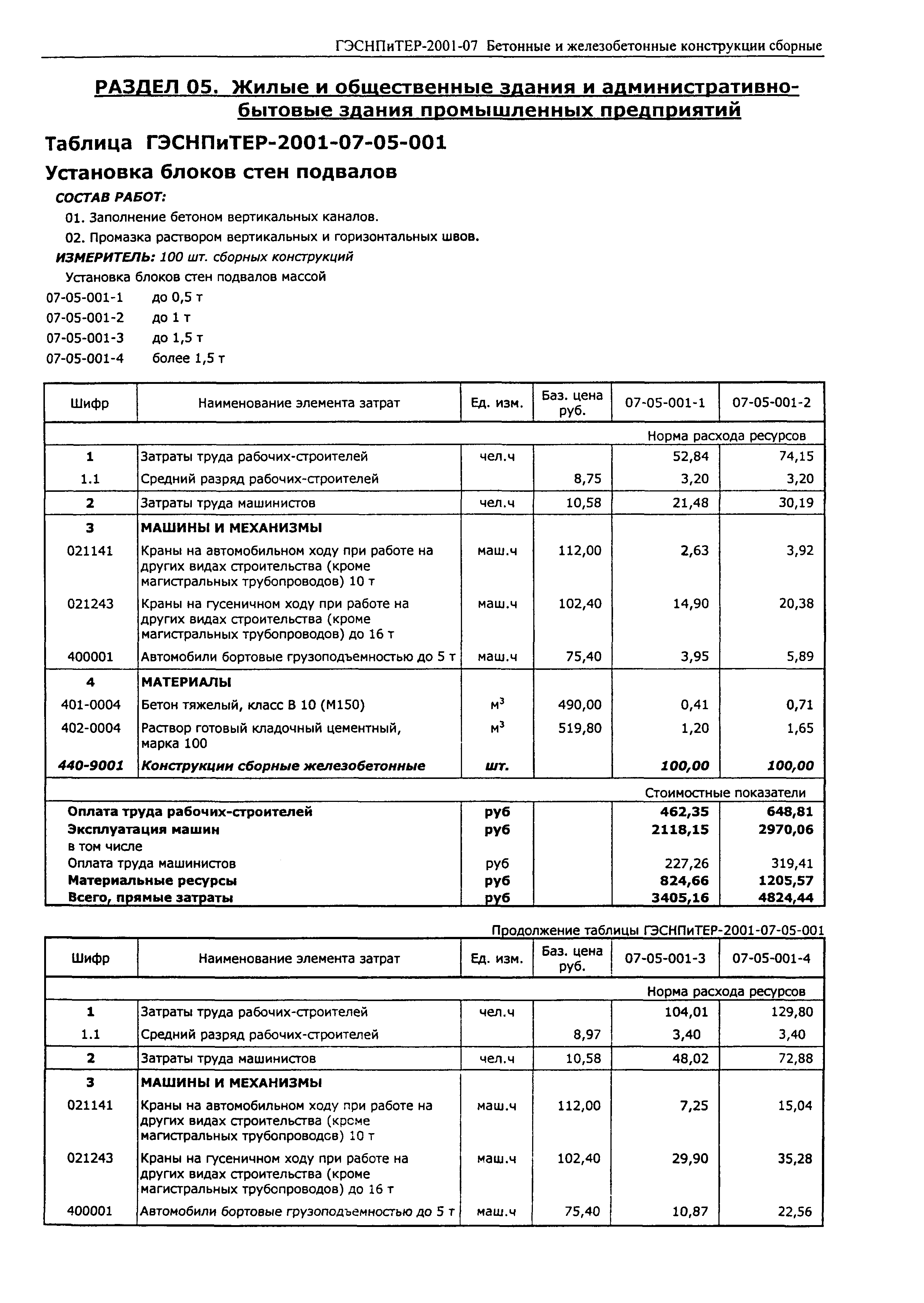 ГЭСНПиТЕР 2001-07 (III)