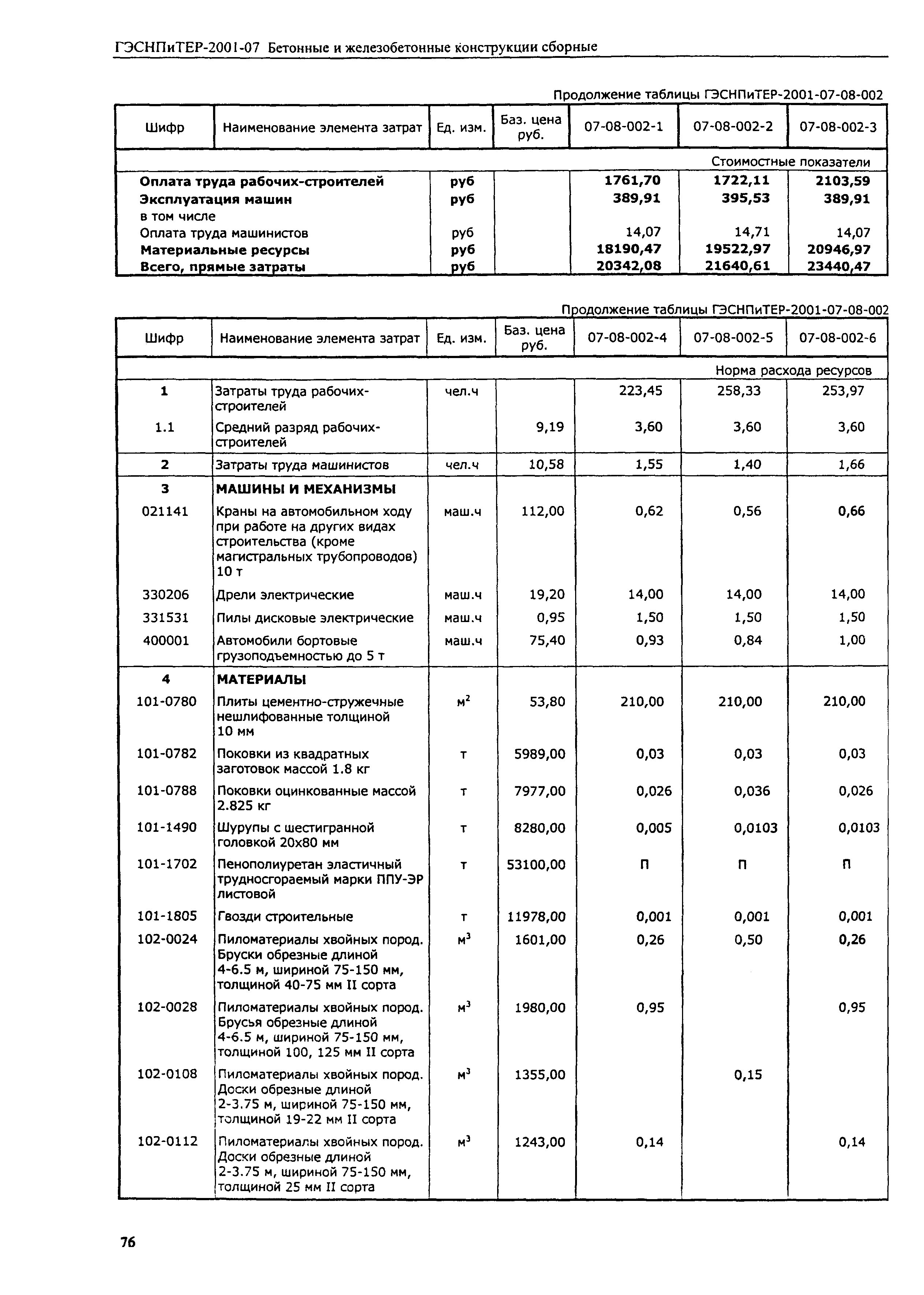 ГЭСНПиТЕР 2001-07 (III)