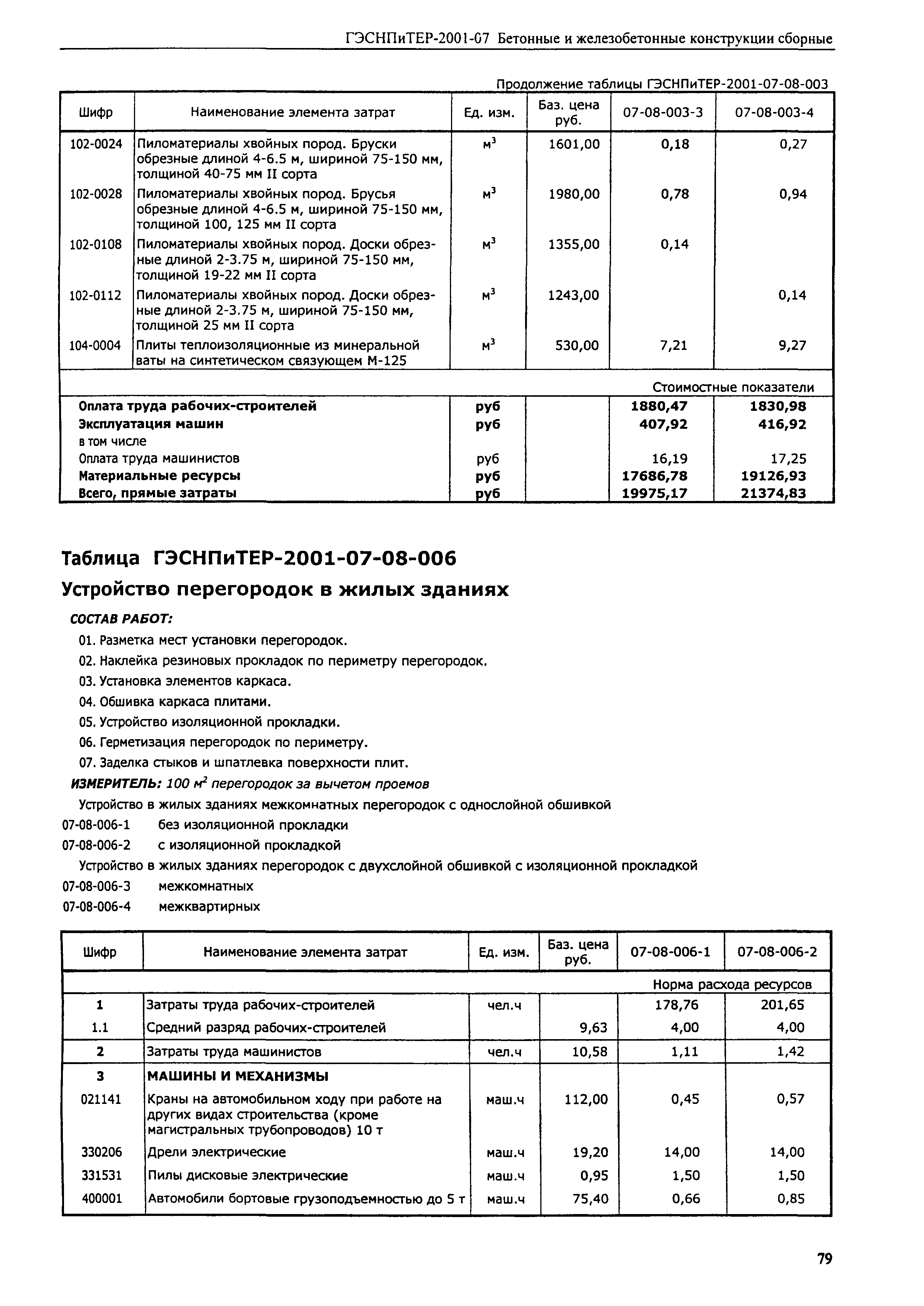 ГЭСНПиТЕР 2001-07 (III)