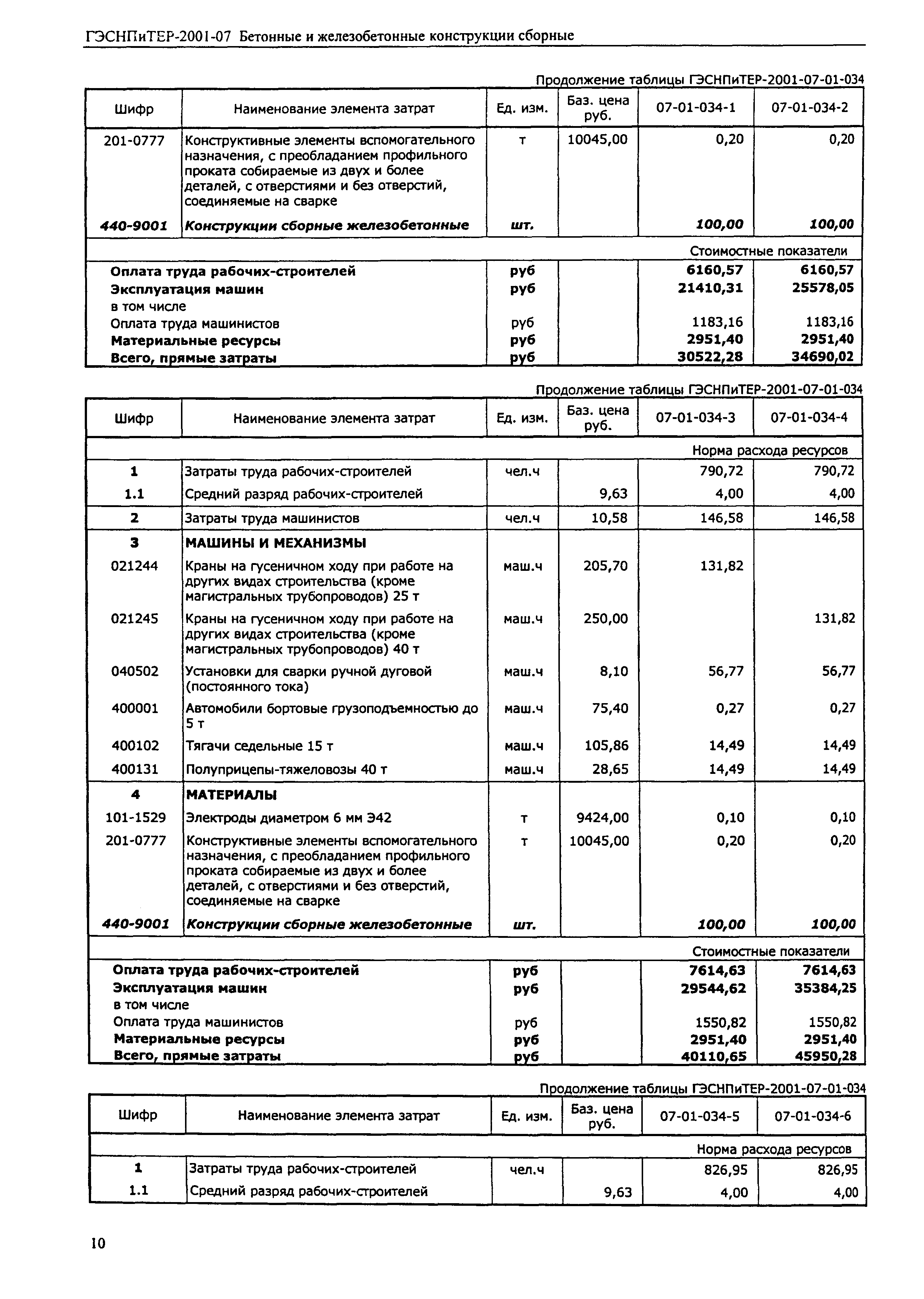 ГЭСНПиТЕР 2001-07 (II)