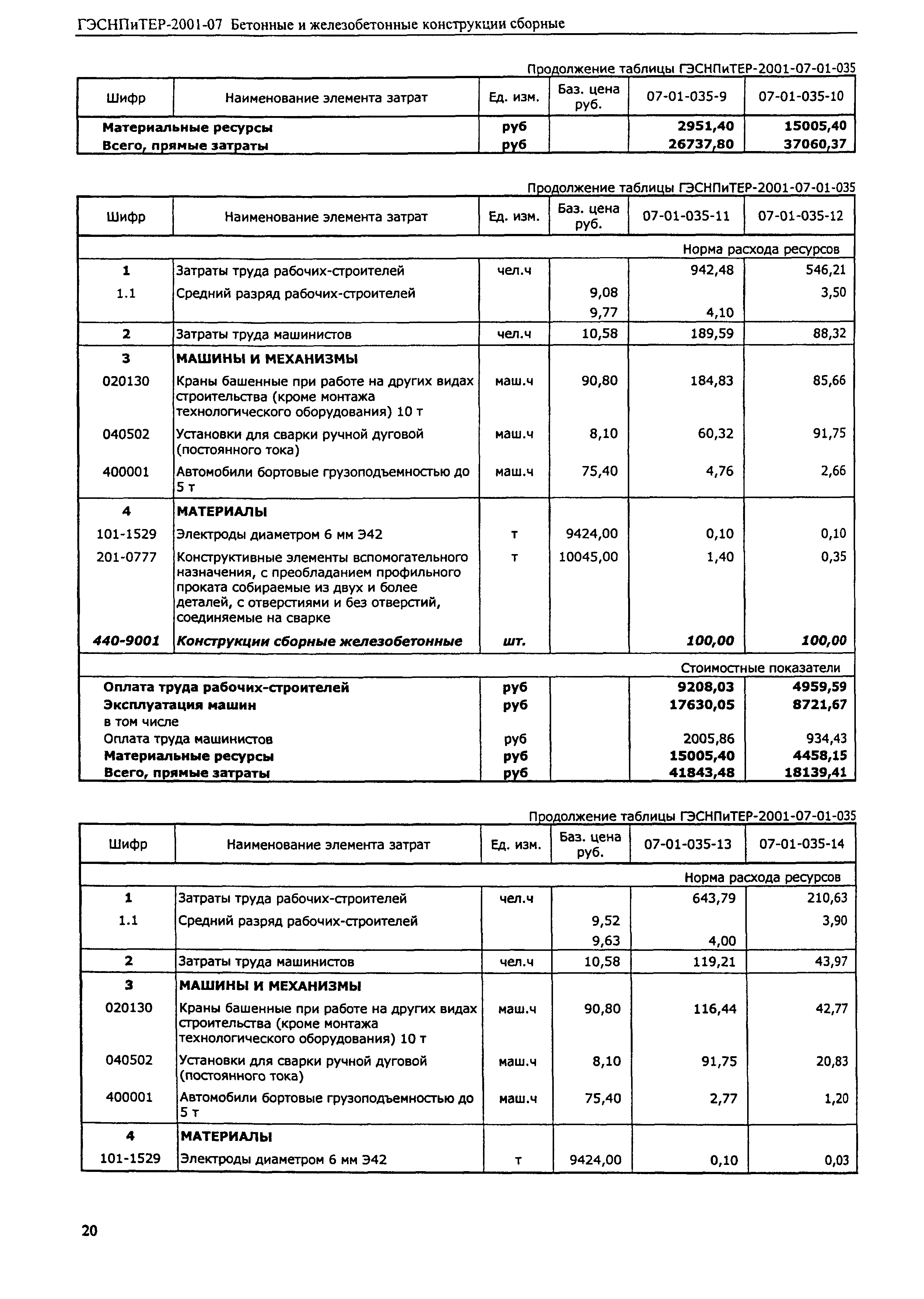 ГЭСНПиТЕР 2001-07 (II)