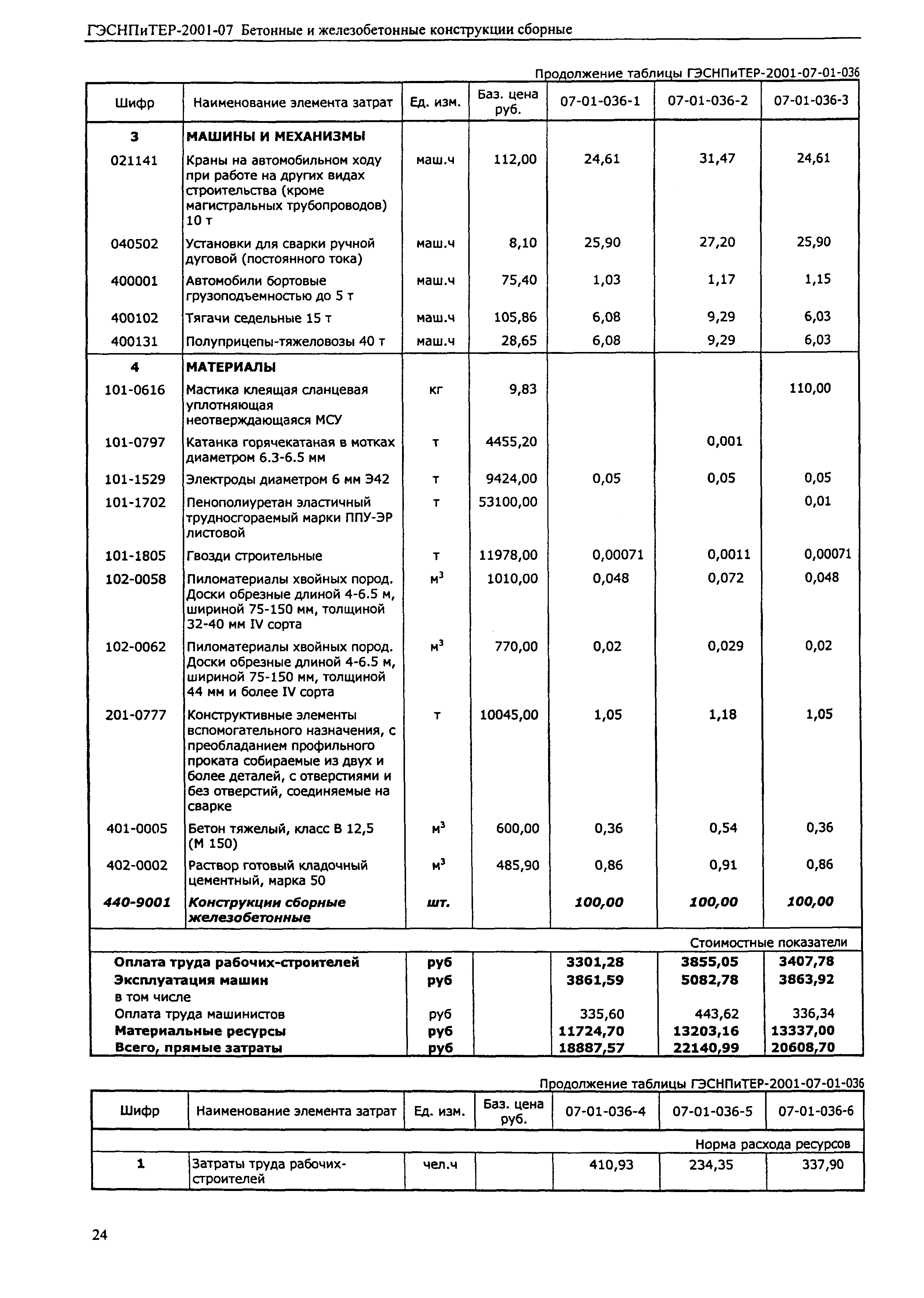 ГЭСНПиТЕР 2001-07 (II)