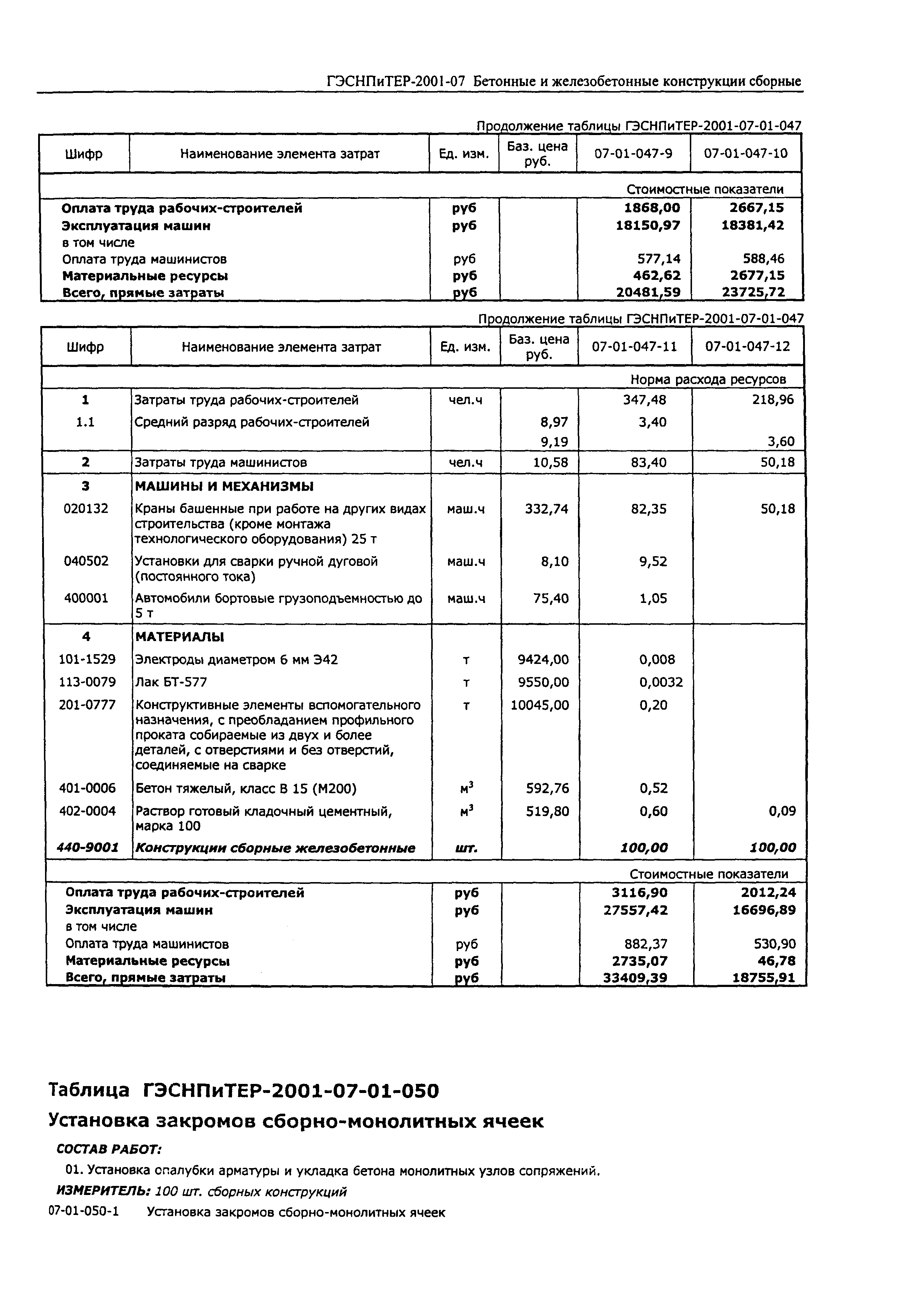 ГЭСНПиТЕР 2001-07 (II)