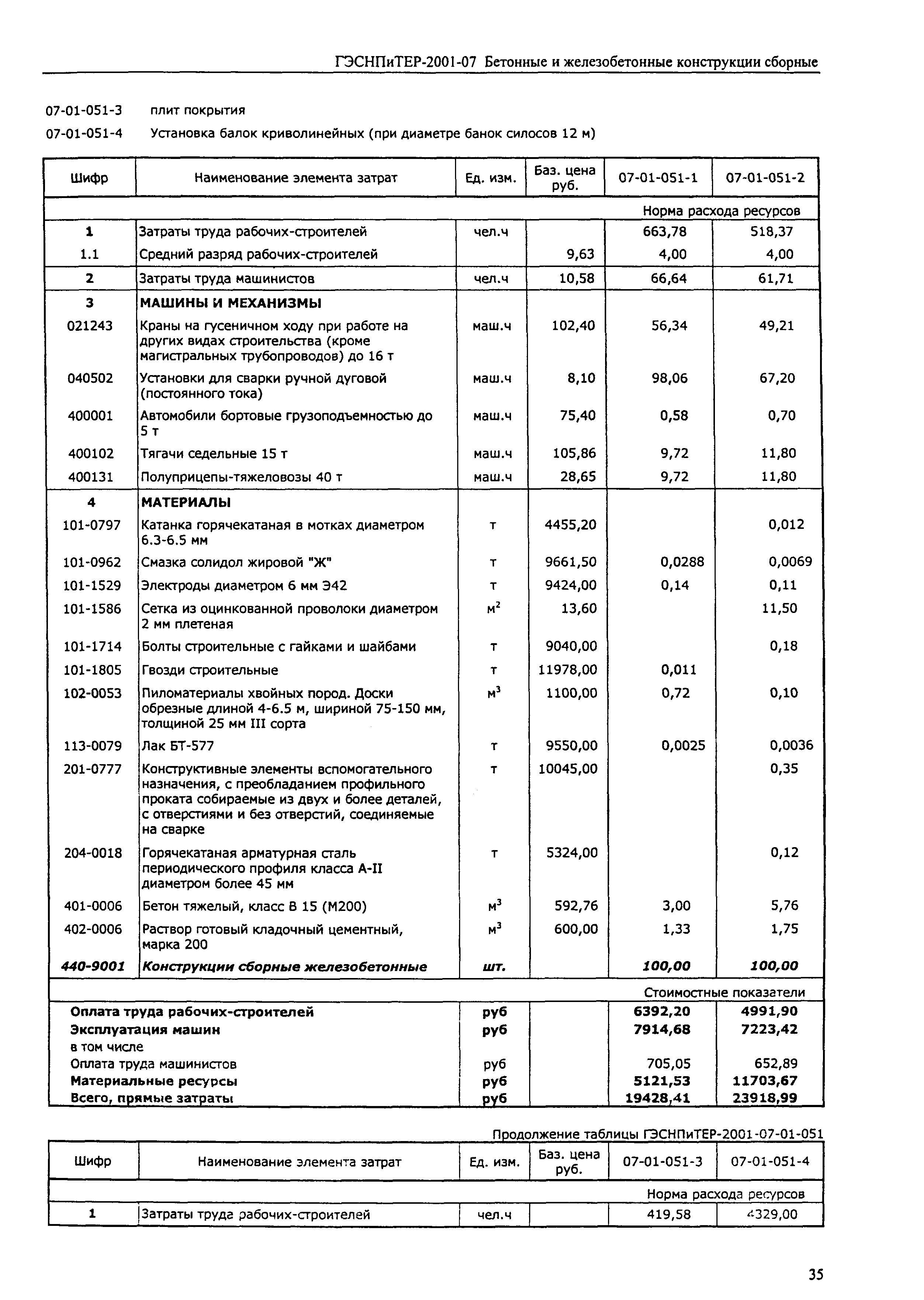 ГЭСНПиТЕР 2001-07 (II)