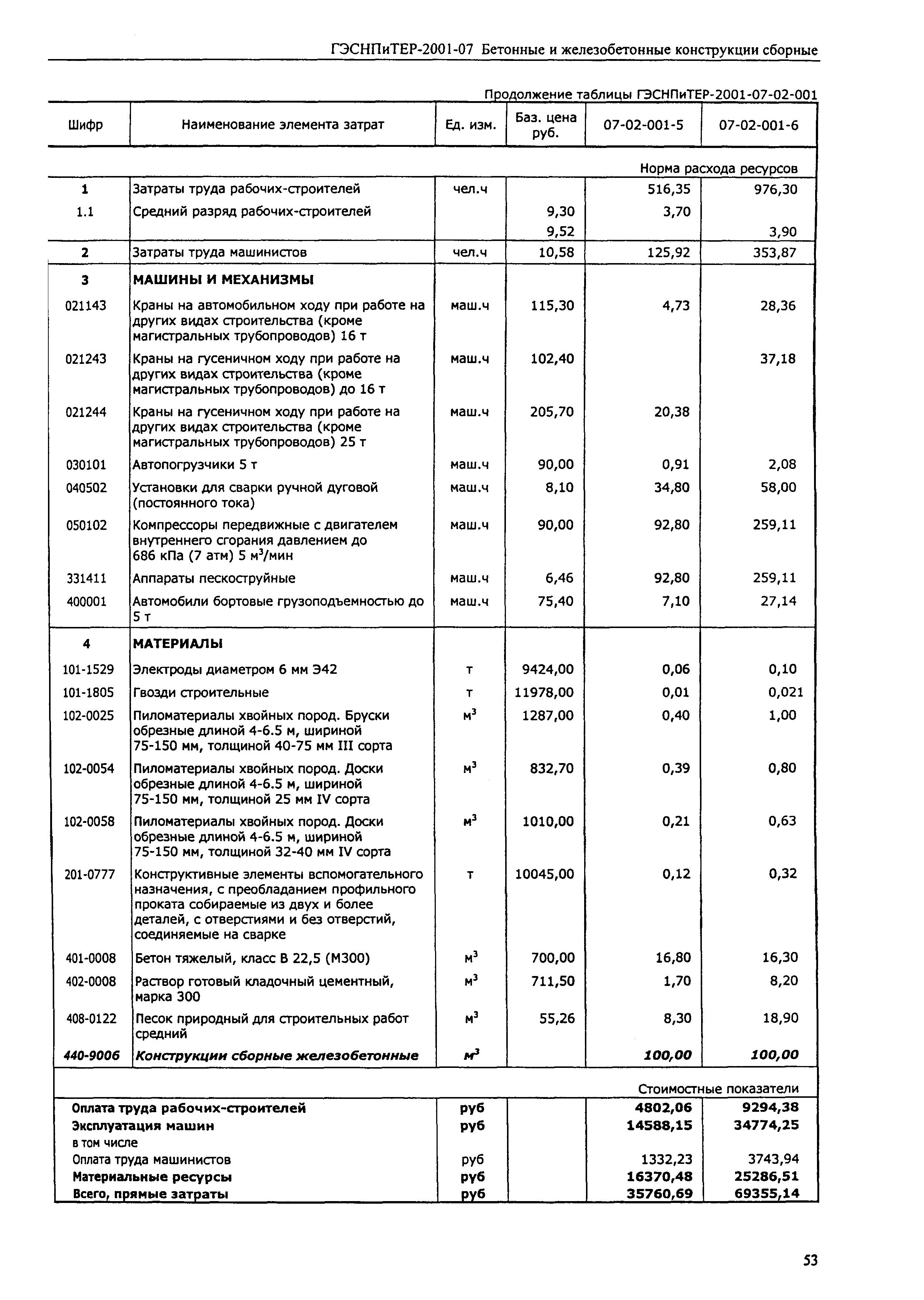 ГЭСНПиТЕР 2001-07 (II)