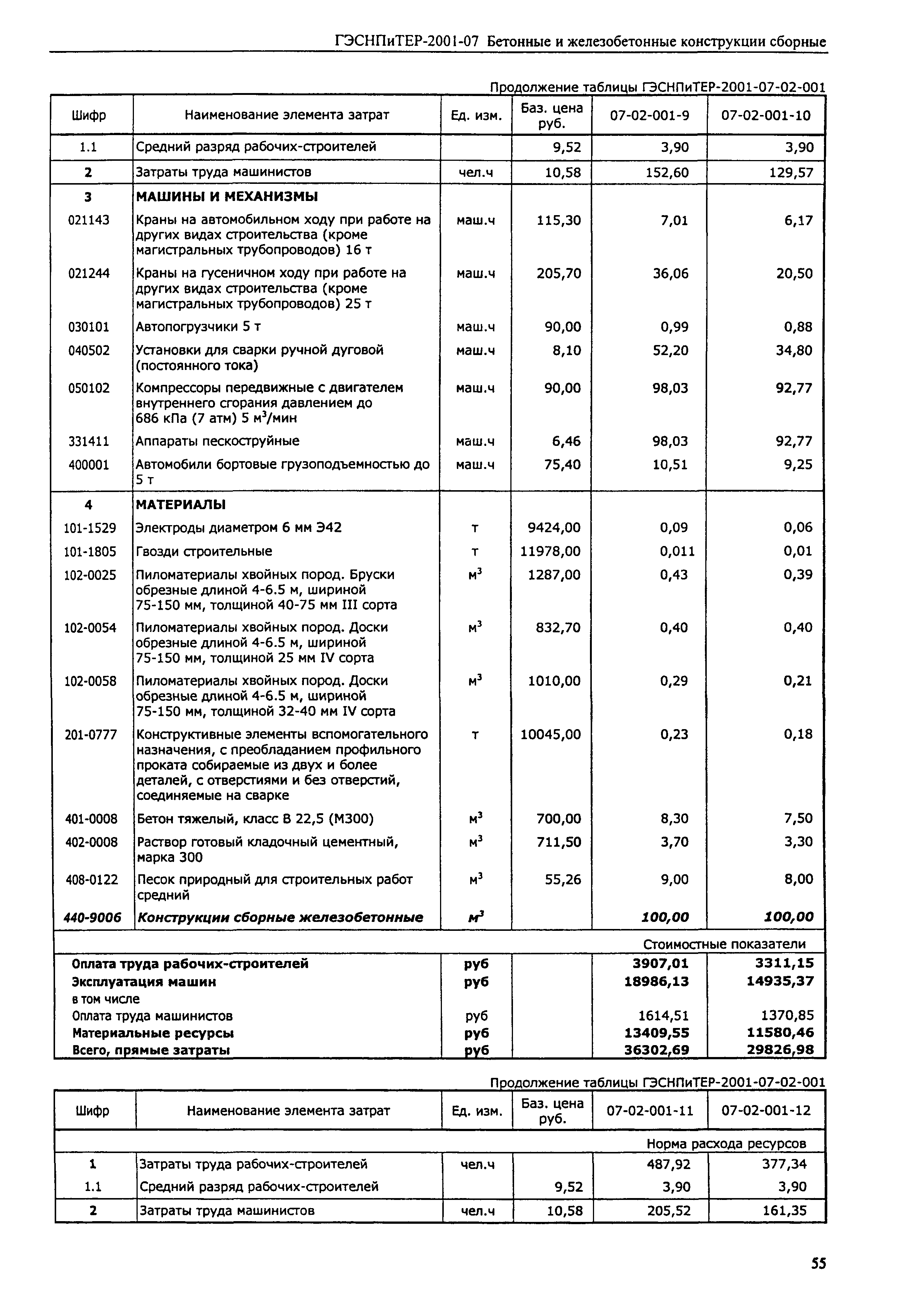 ГЭСНПиТЕР 2001-07 (II)