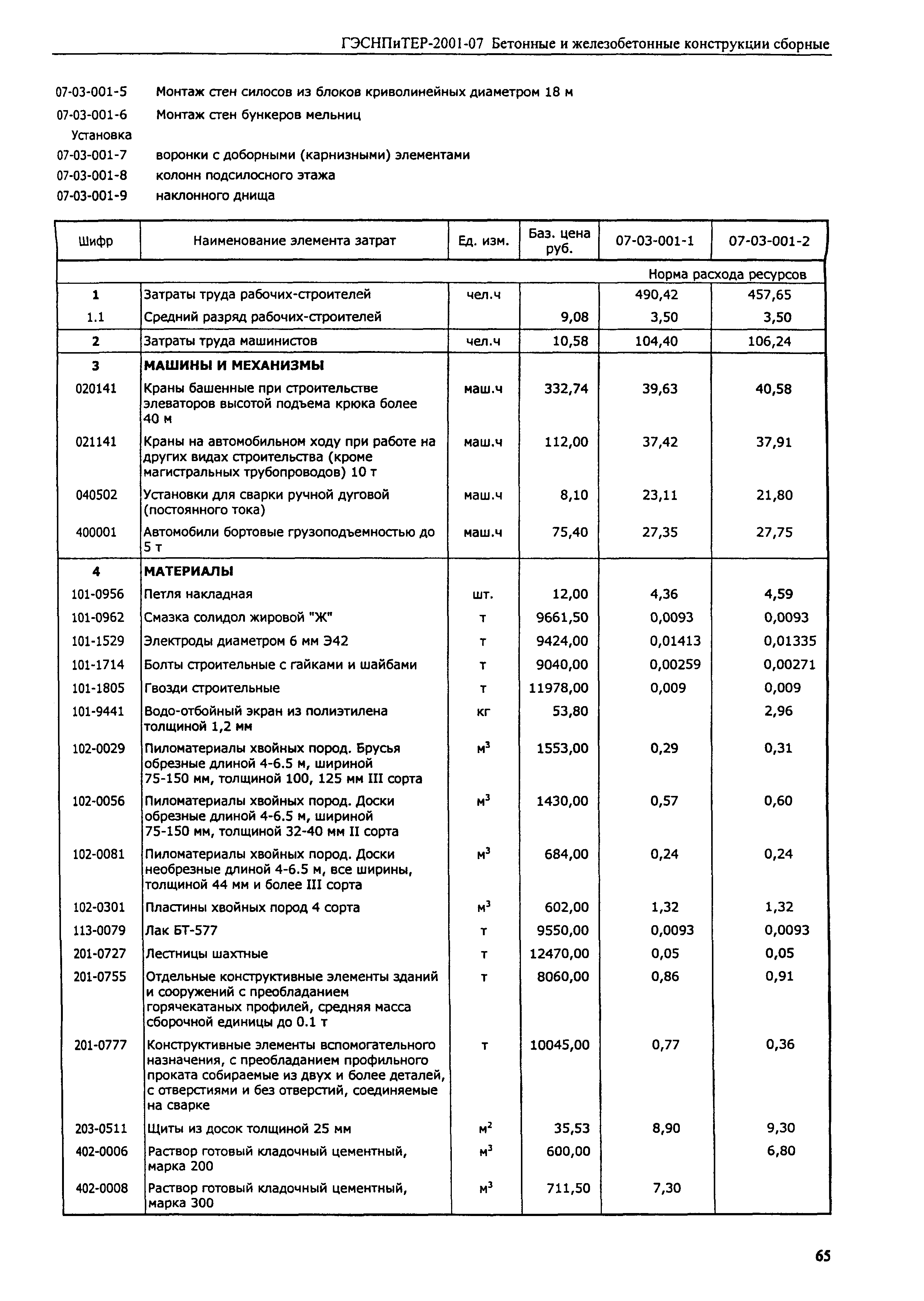 ГЭСНПиТЕР 2001-07 (II)