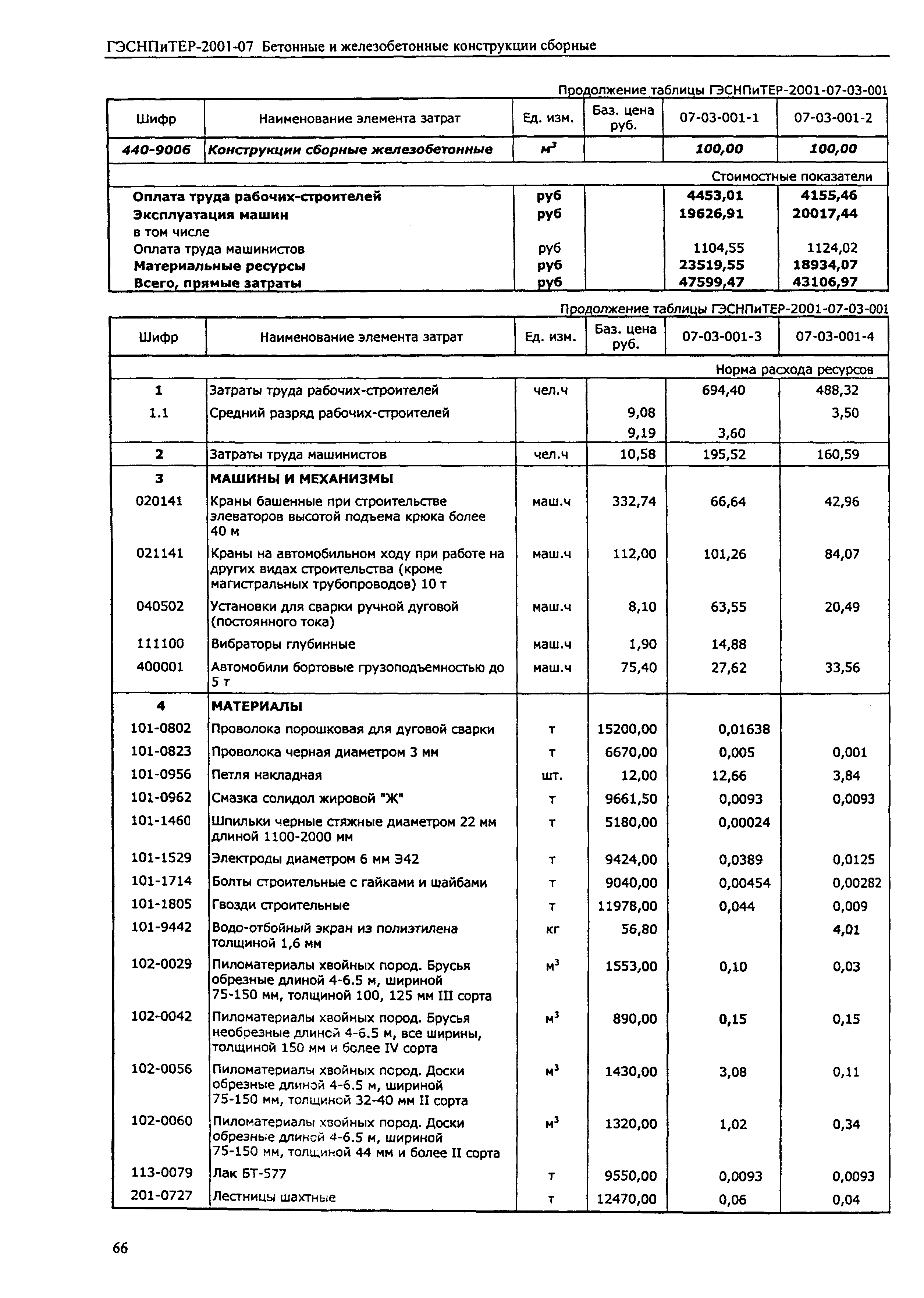 ГЭСНПиТЕР 2001-07 (II)