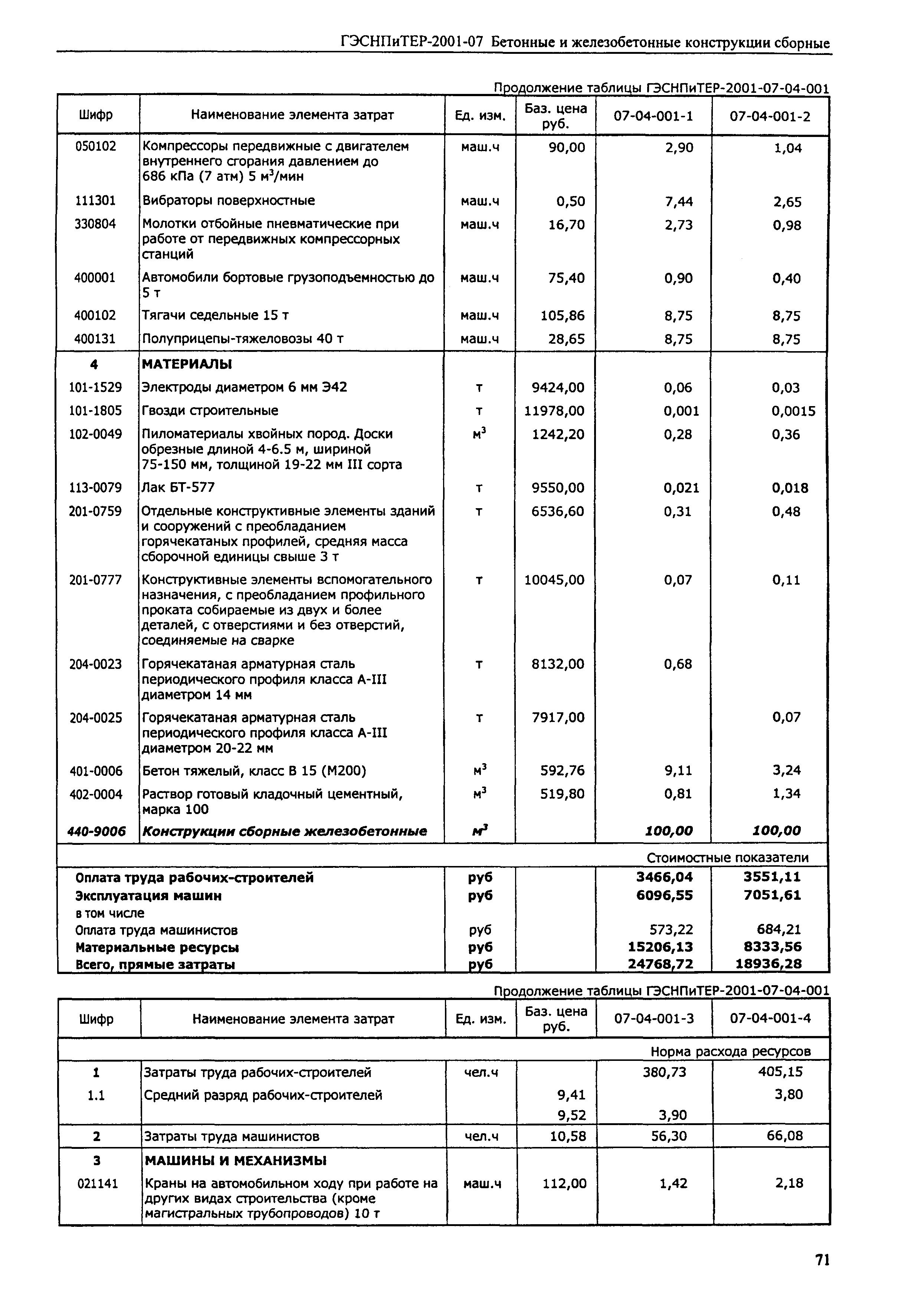 ГЭСНПиТЕР 2001-07 (II)