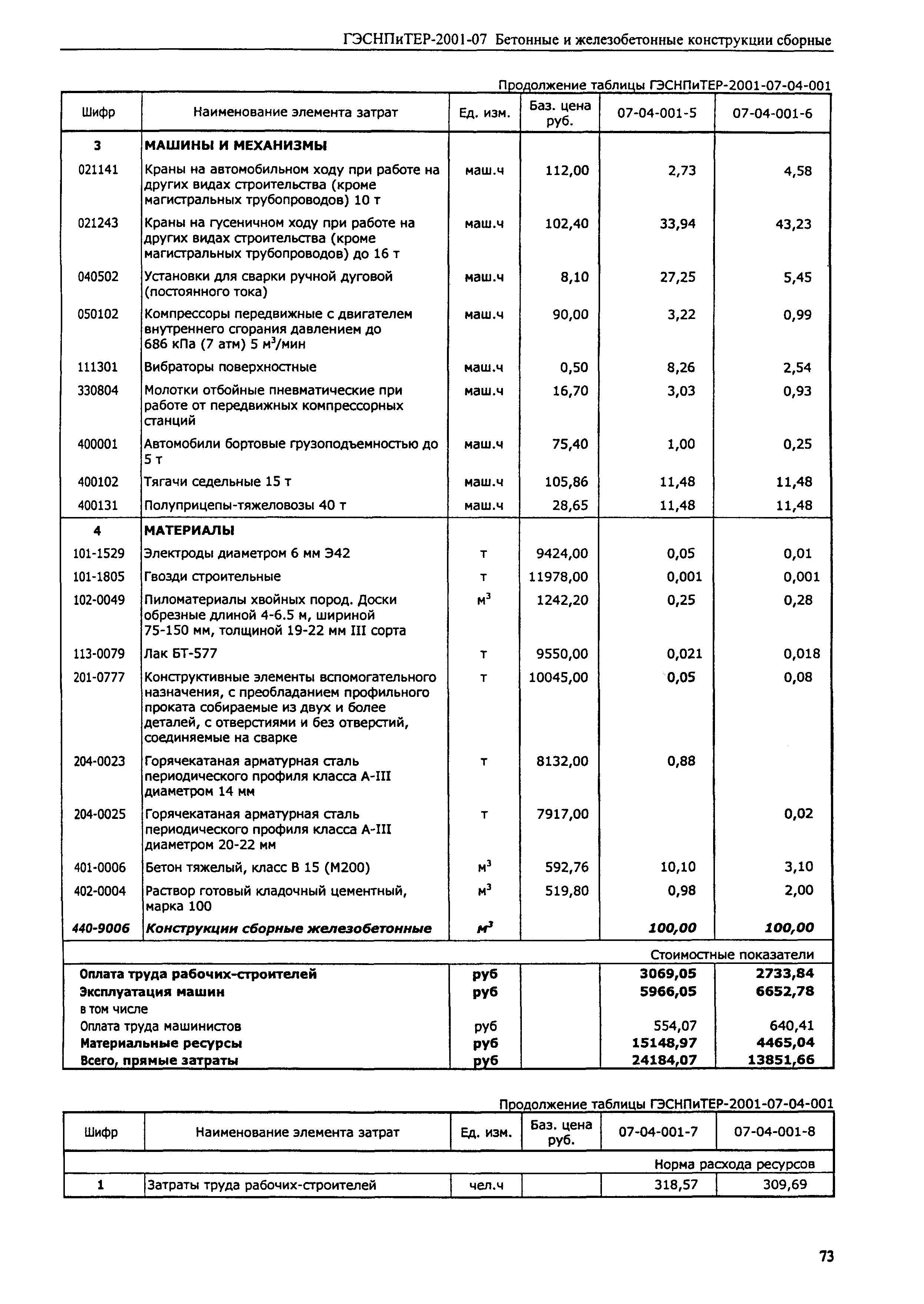 ГЭСНПиТЕР 2001-07 (II)