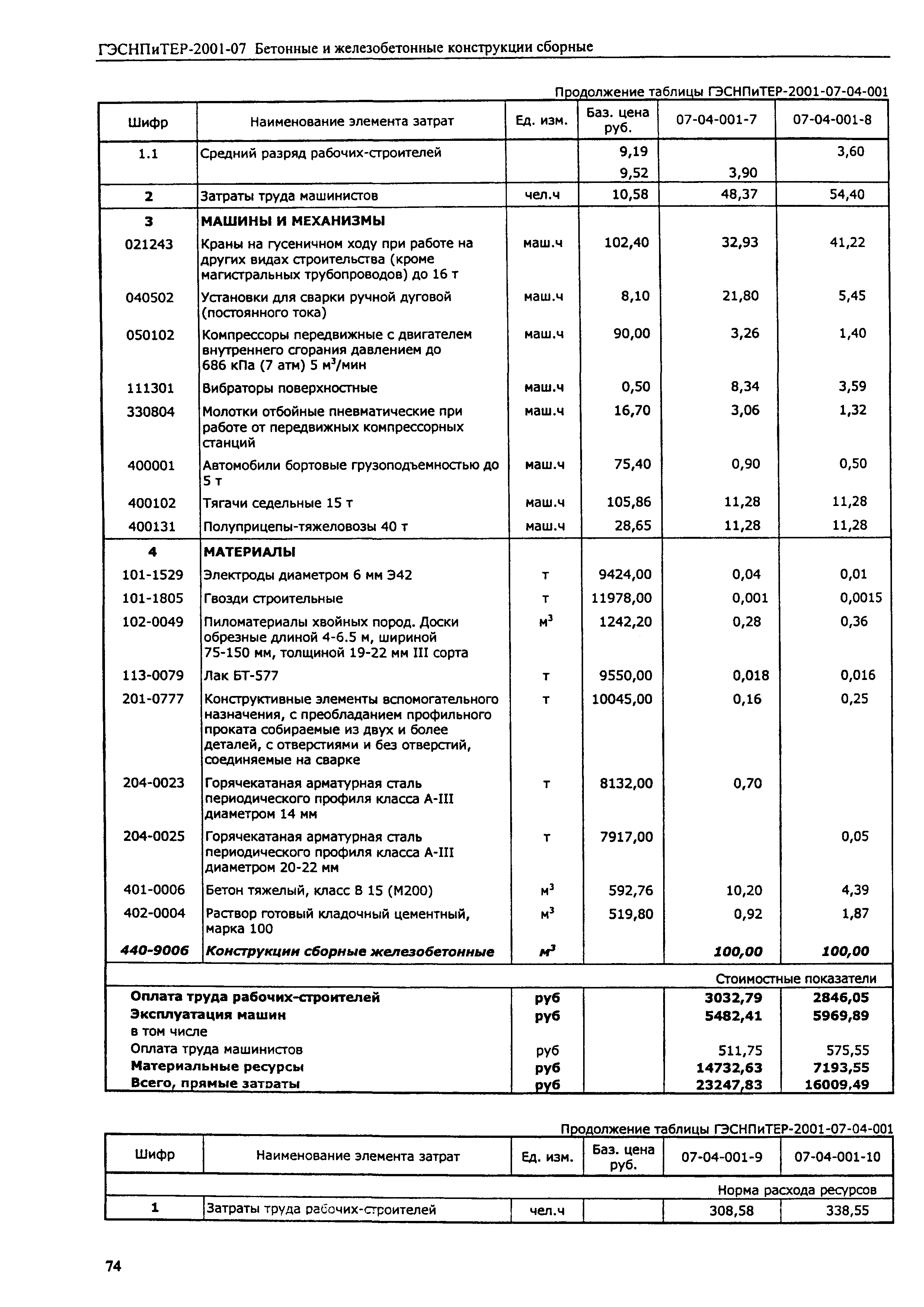 ГЭСНПиТЕР 2001-07 (II)