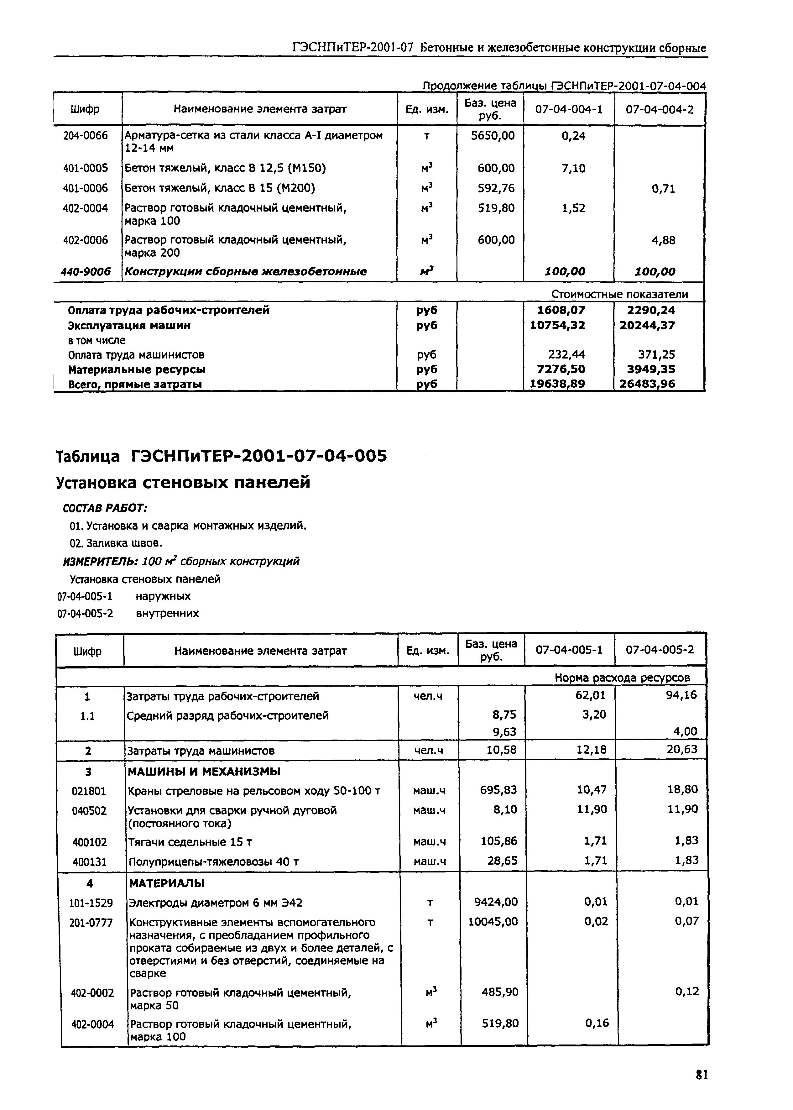 ГЭСНПиТЕР 2001-07 (II)