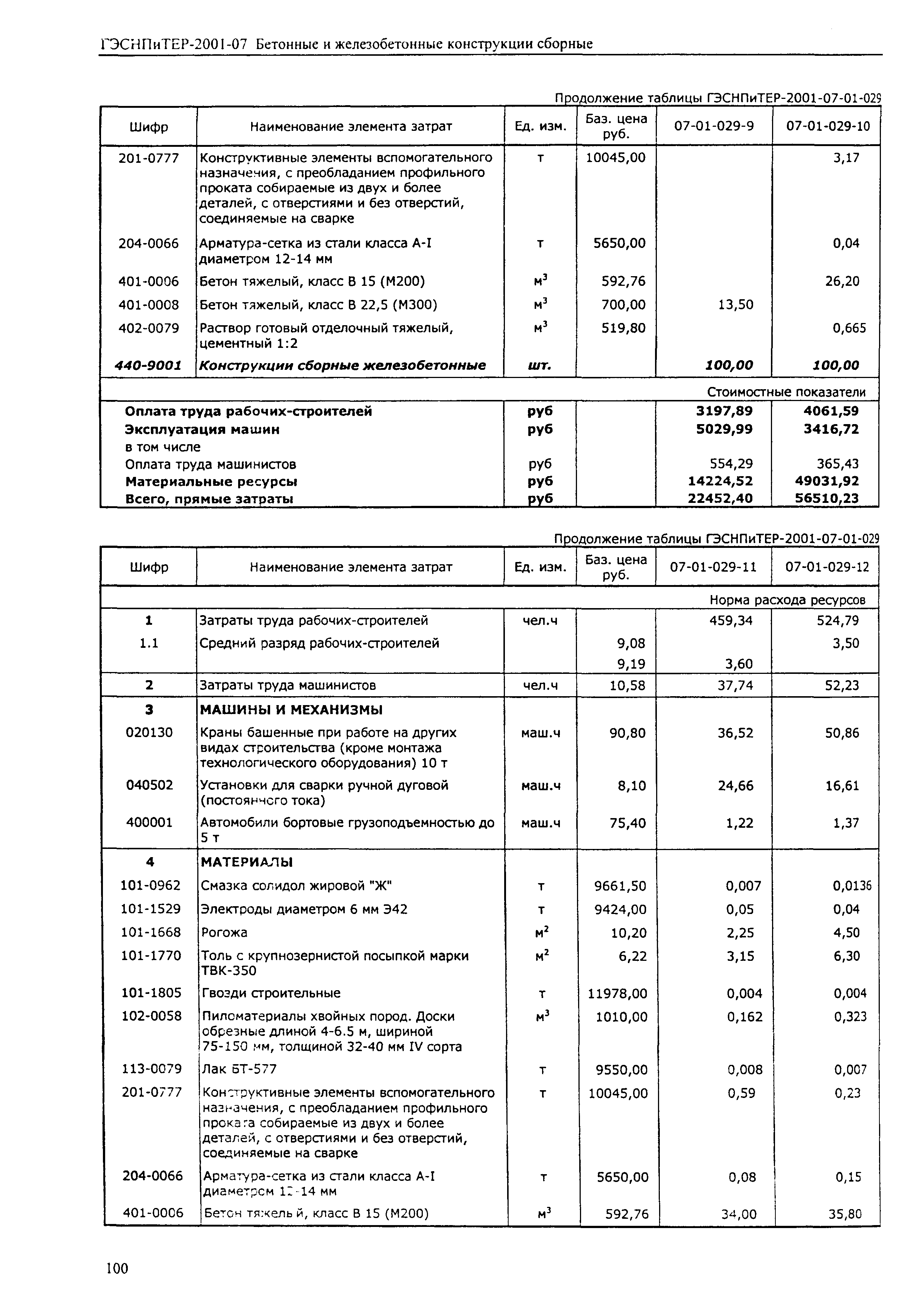 ГЭСНПиТЕР 2001-07 (I)