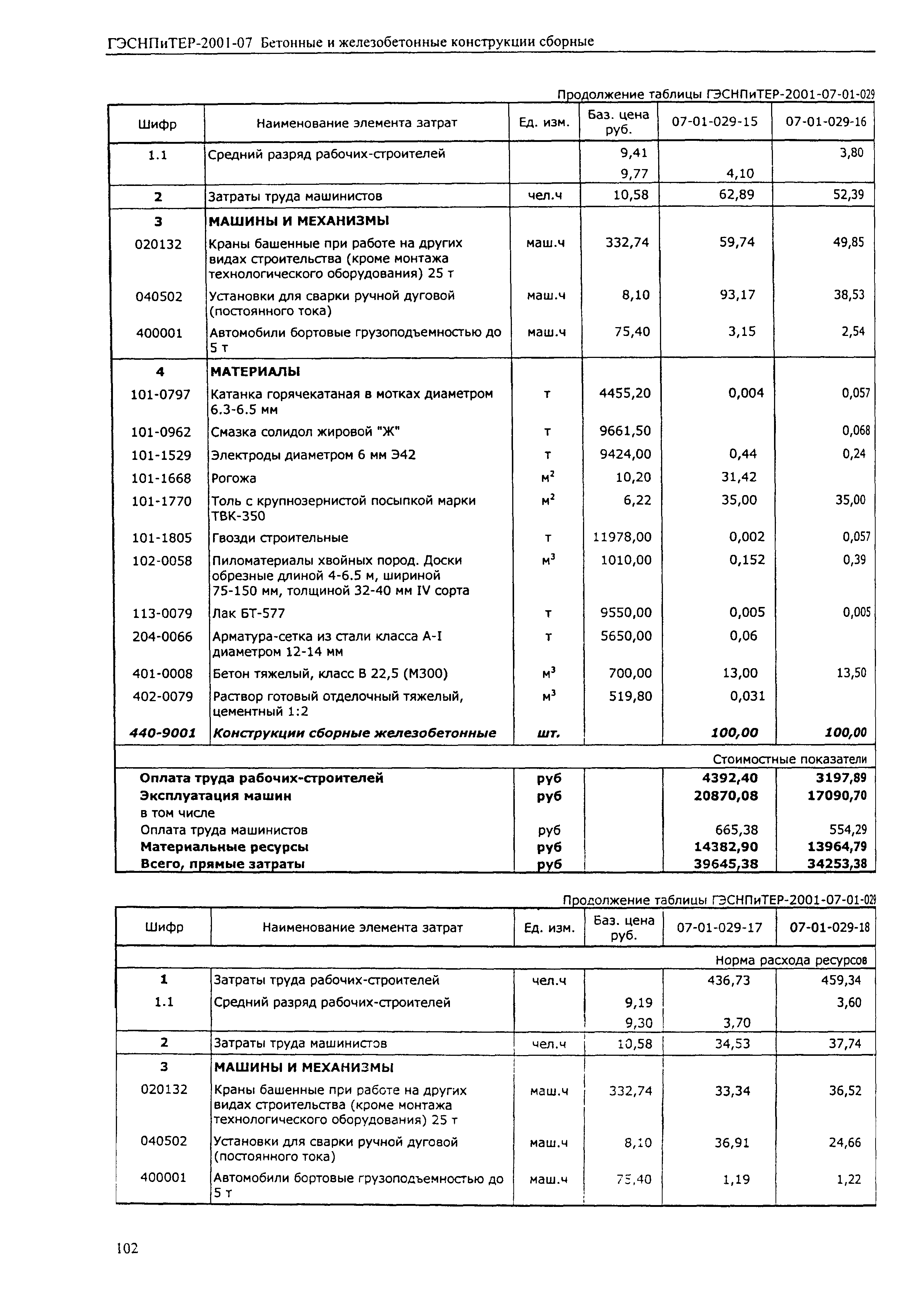 ГЭСНПиТЕР 2001-07 (I)