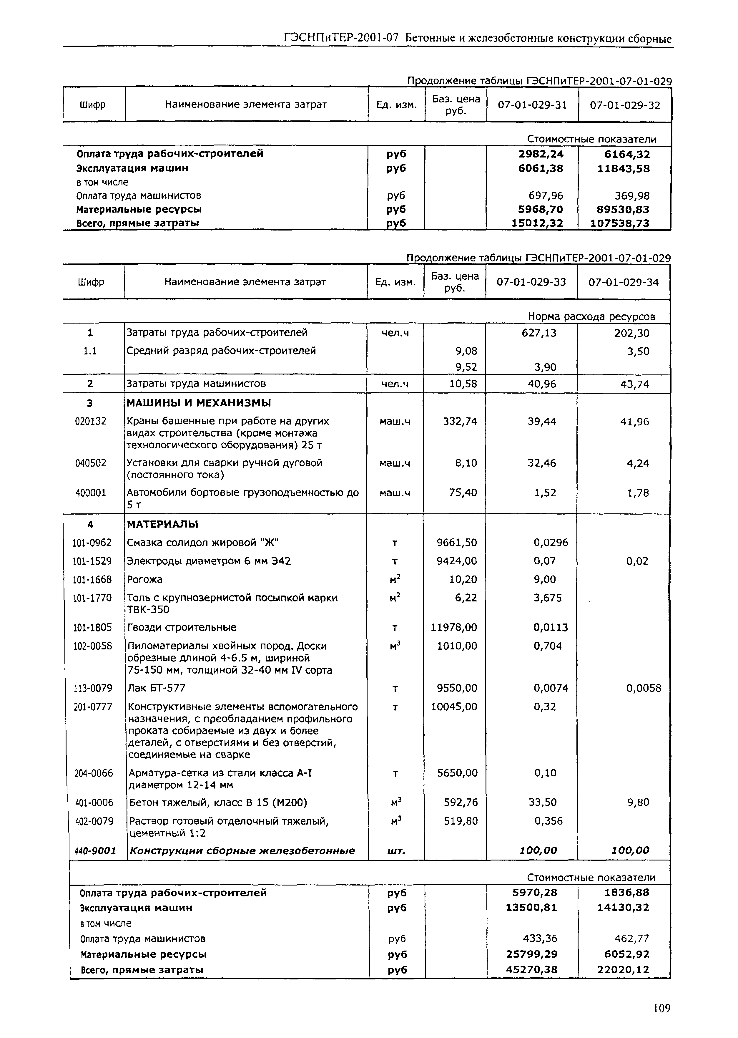 ГЭСНПиТЕР 2001-07 (I)