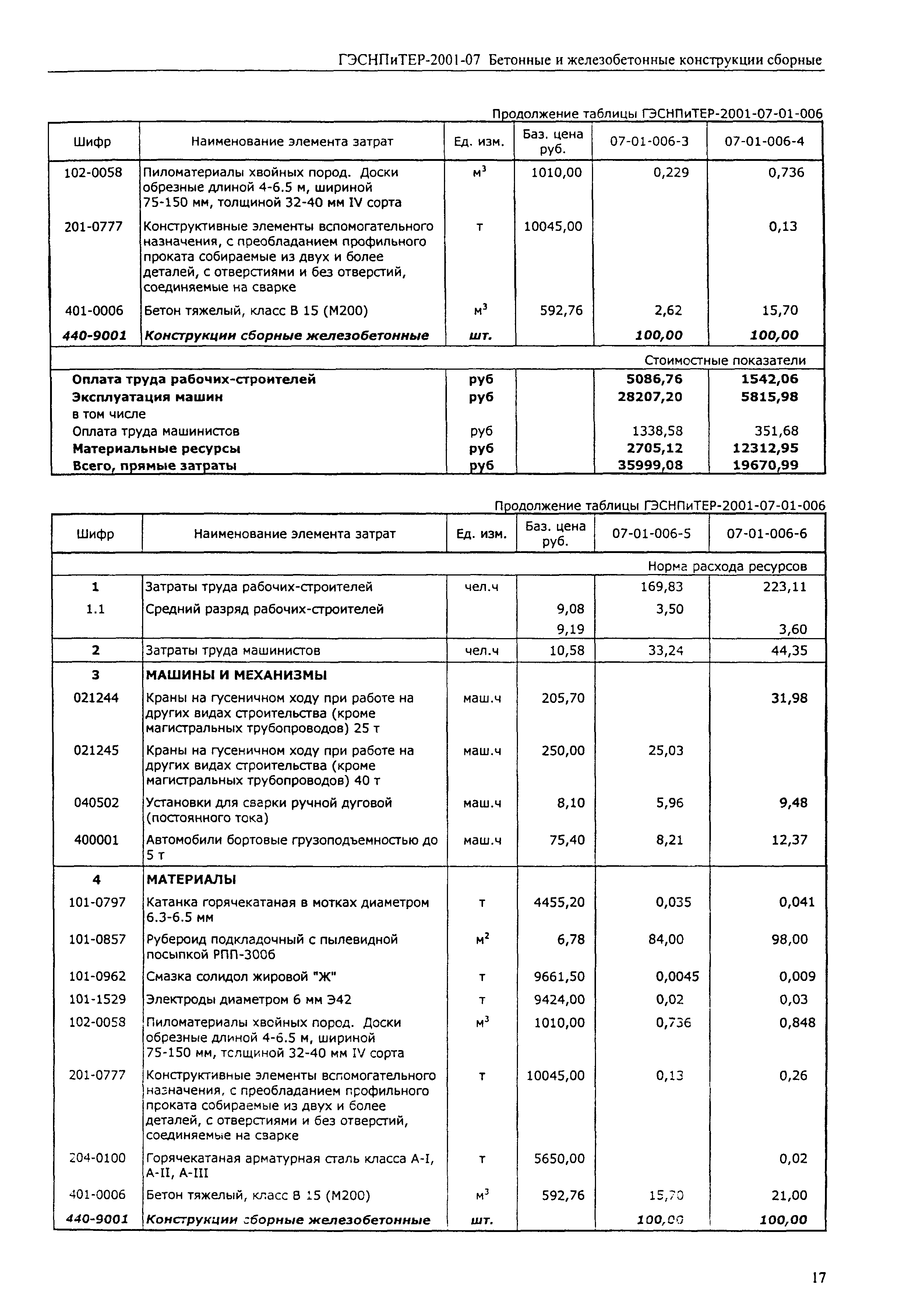 ГЭСНПиТЕР 2001-07 (I)