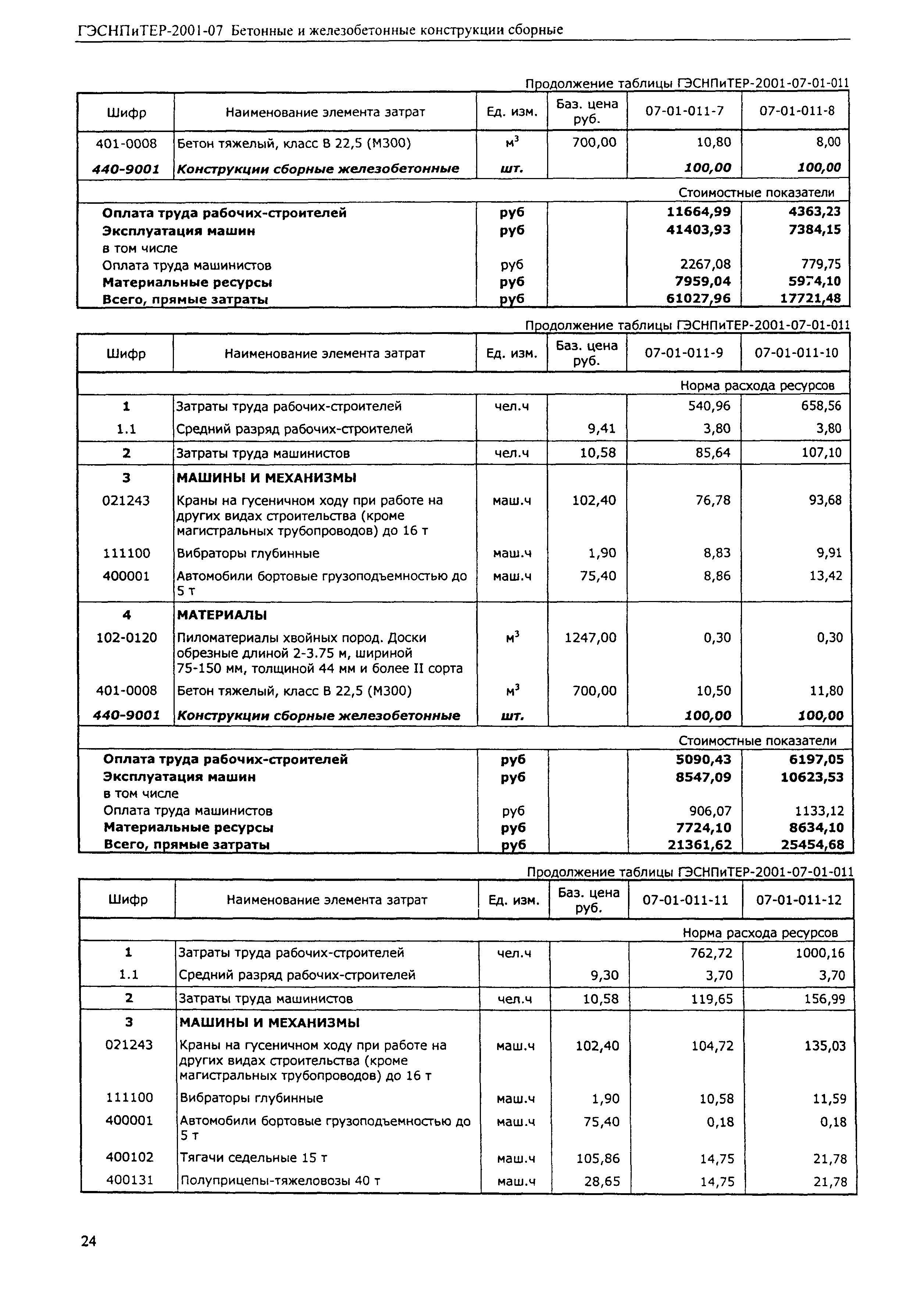 ГЭСНПиТЕР 2001-07 (I)