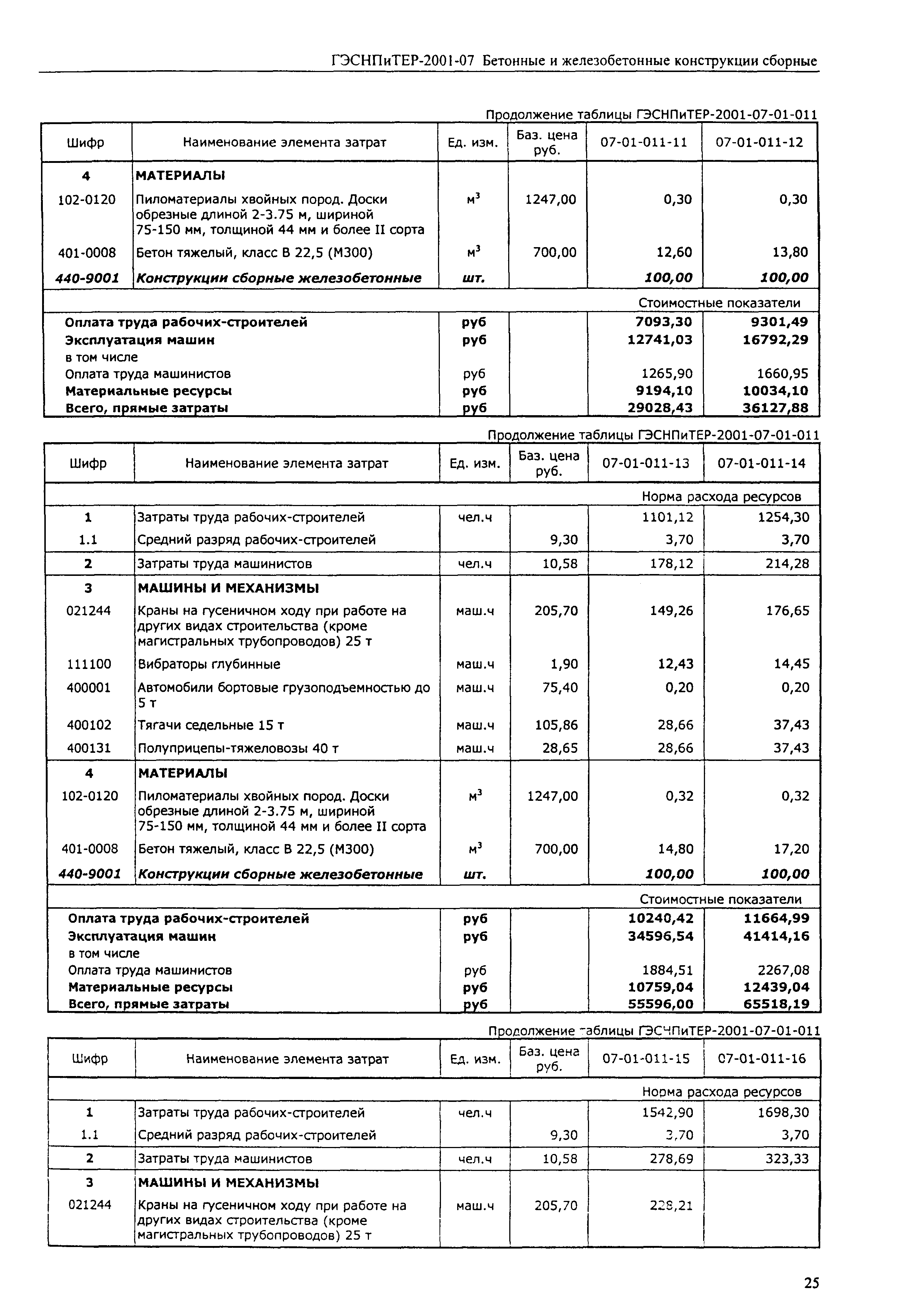 ГЭСНПиТЕР 2001-07 (I)